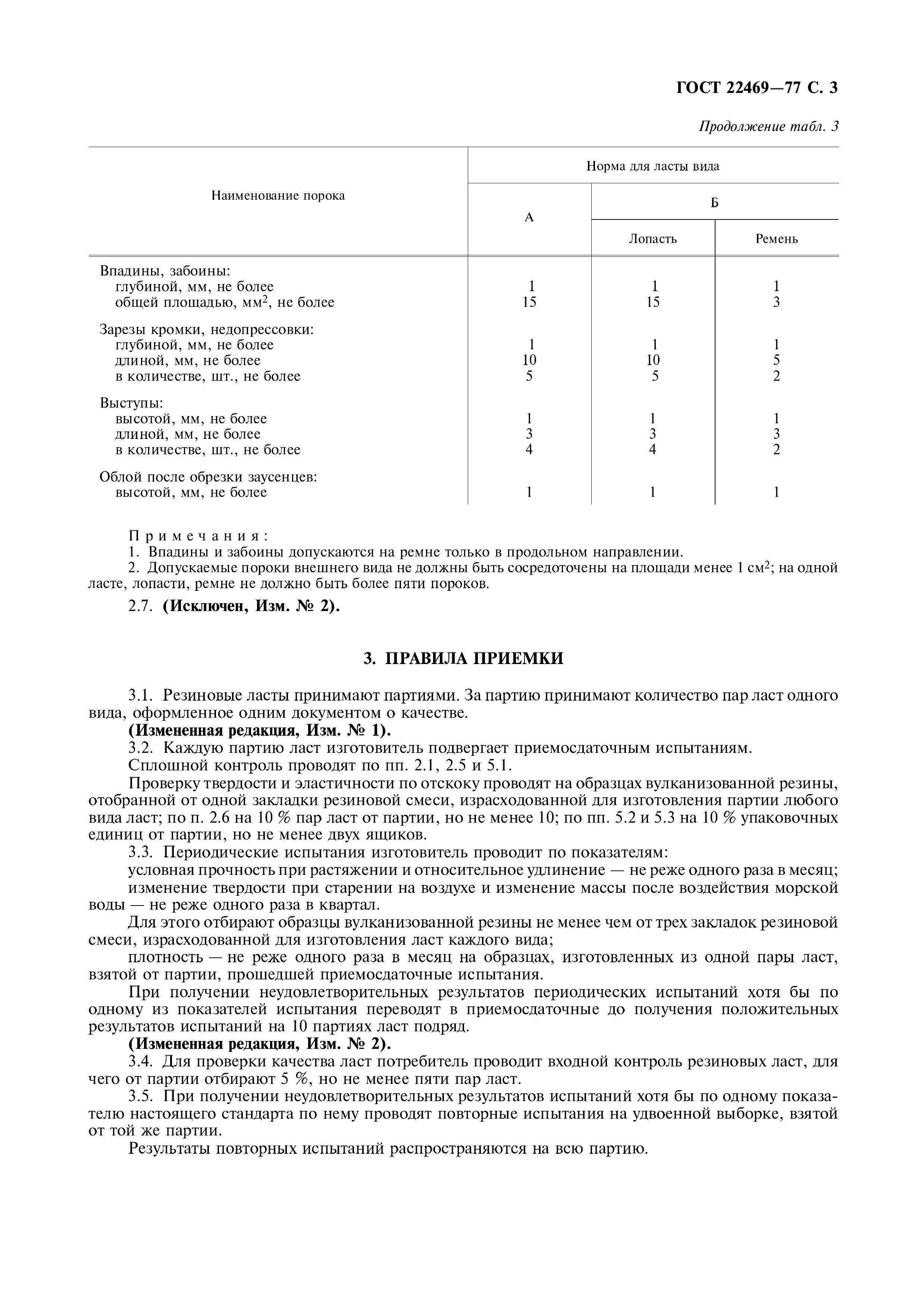 ГОСТ 22469-77