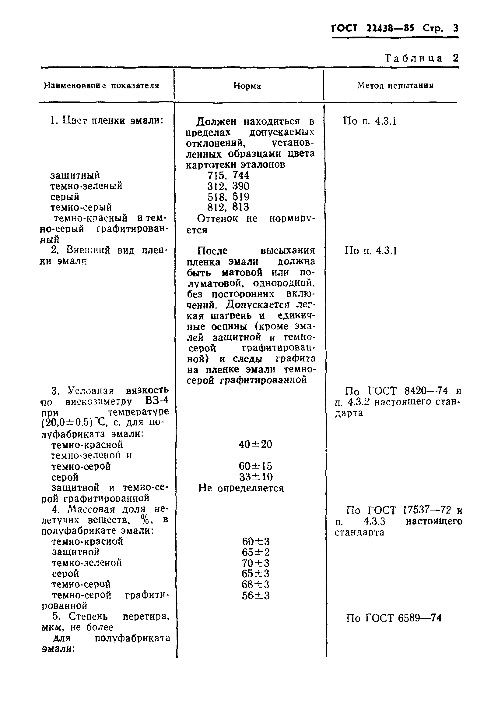 ГОСТ 22438-85