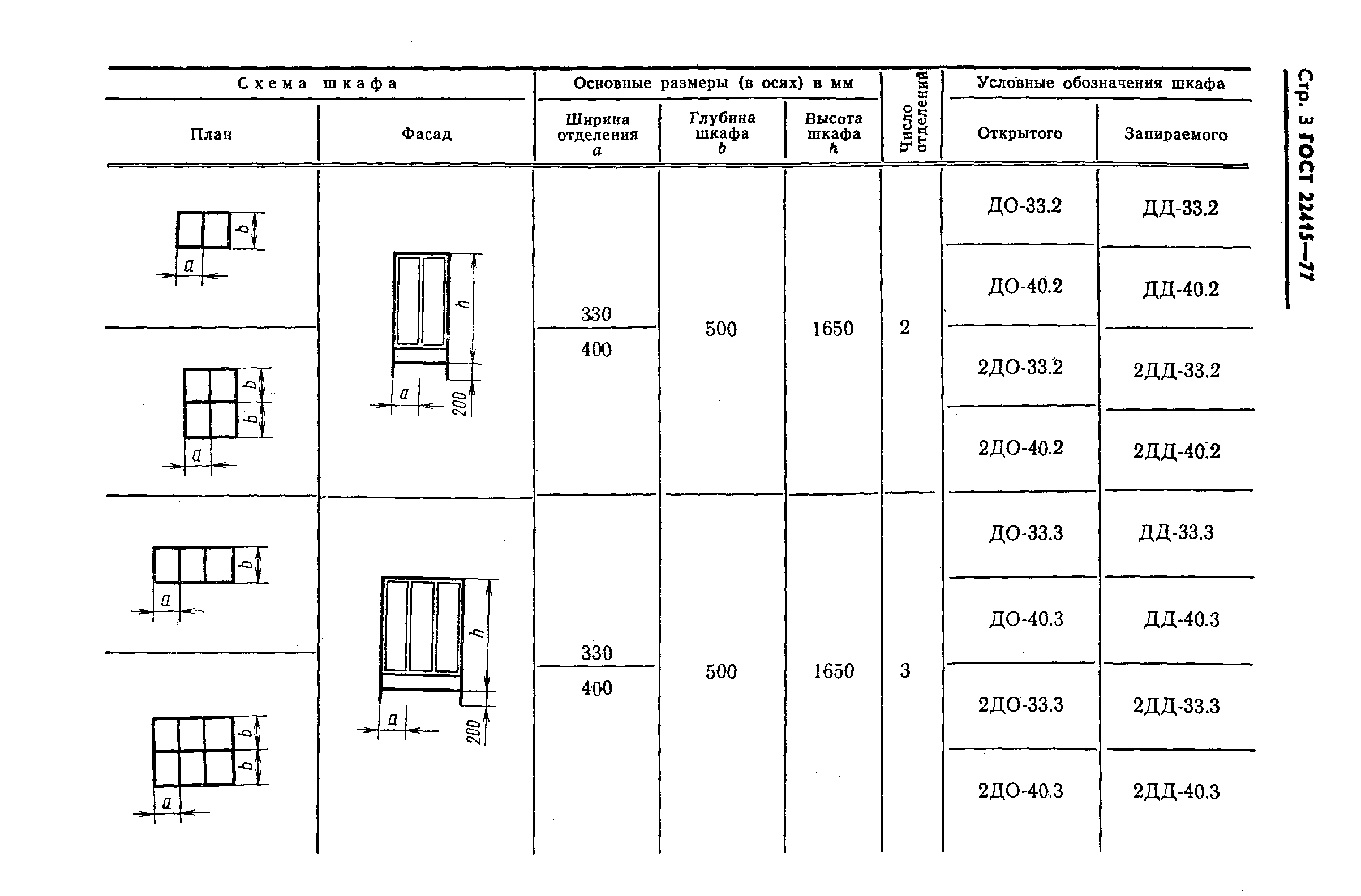 ГОСТ 22415-77