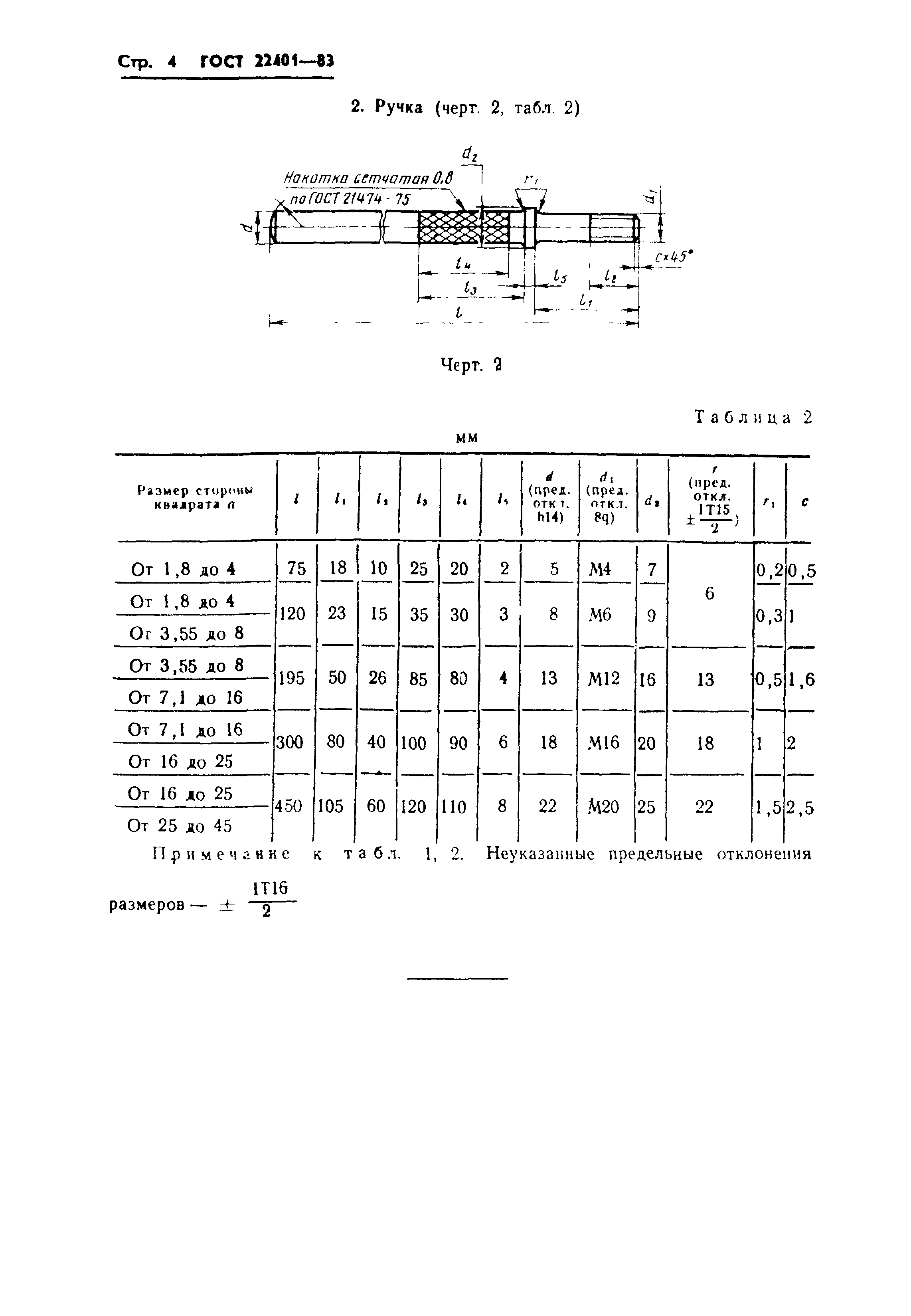 ГОСТ 22401-83