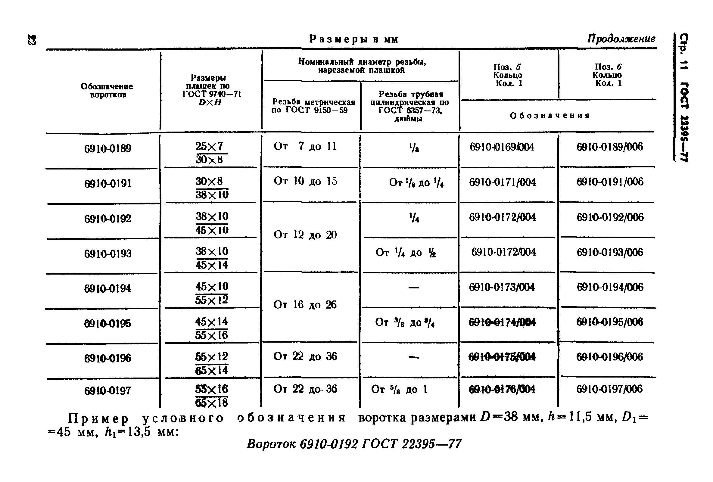 ГОСТ 22395-77