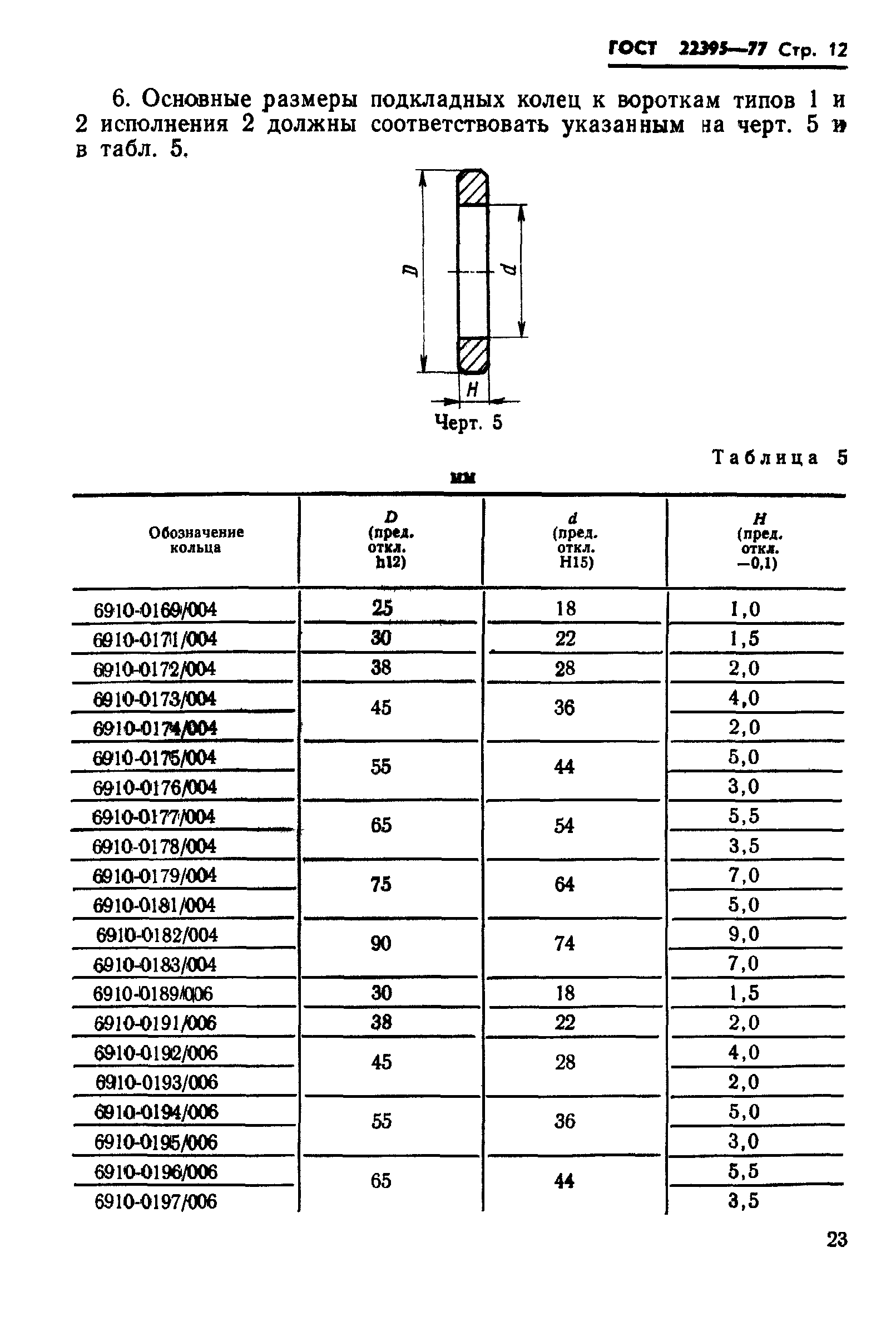 ГОСТ 22395-77