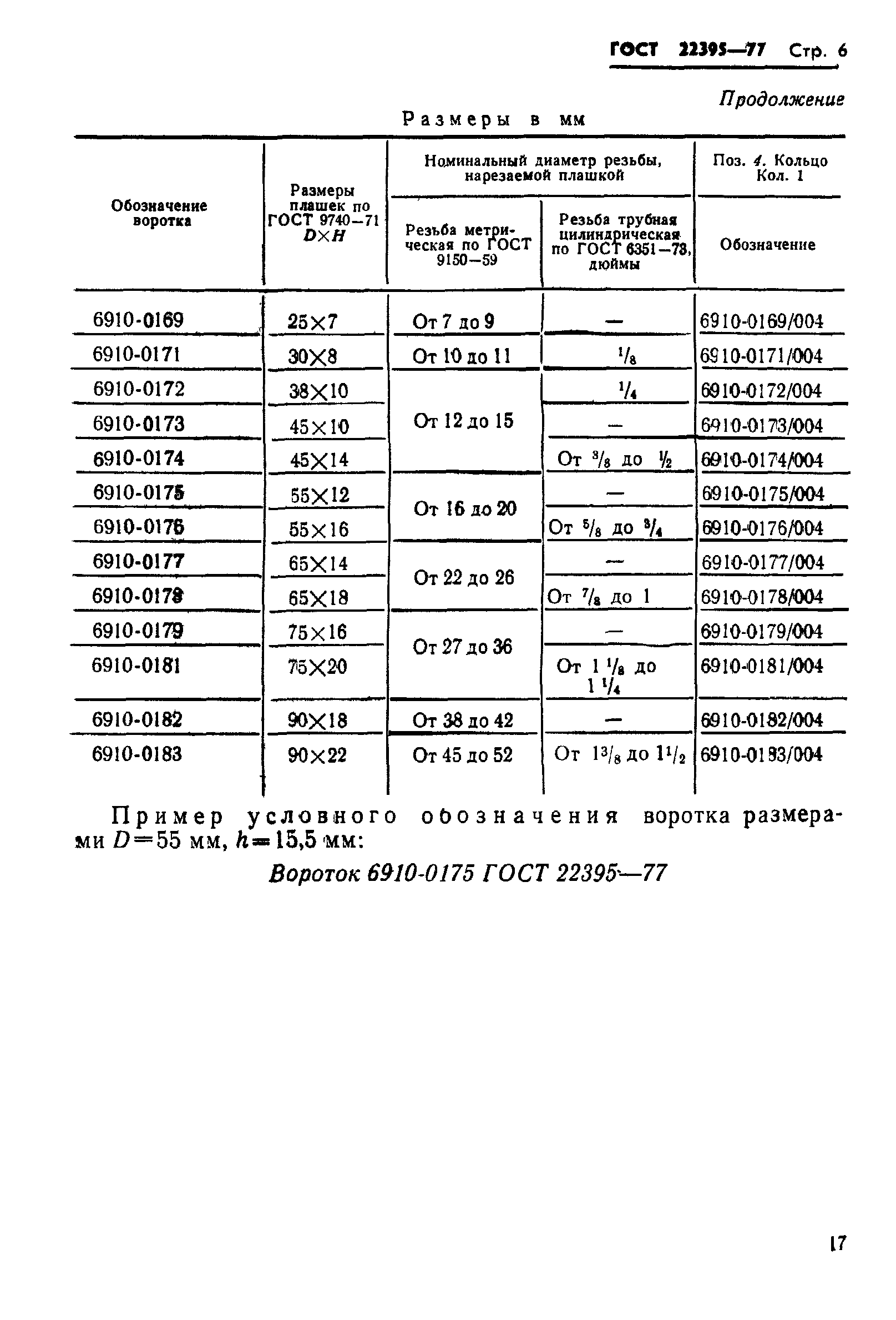 ГОСТ 22395-77