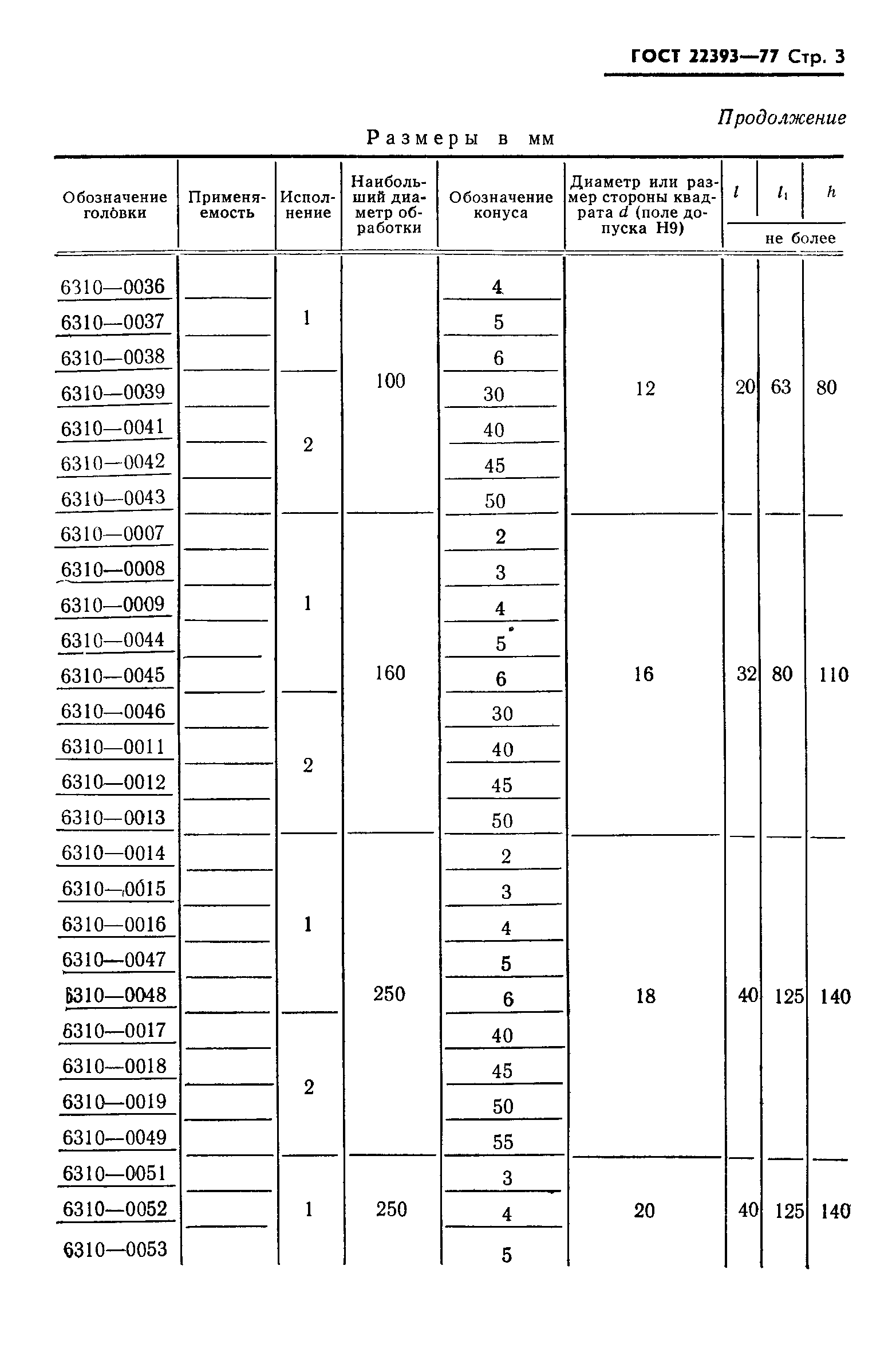 ГОСТ 22393-77
