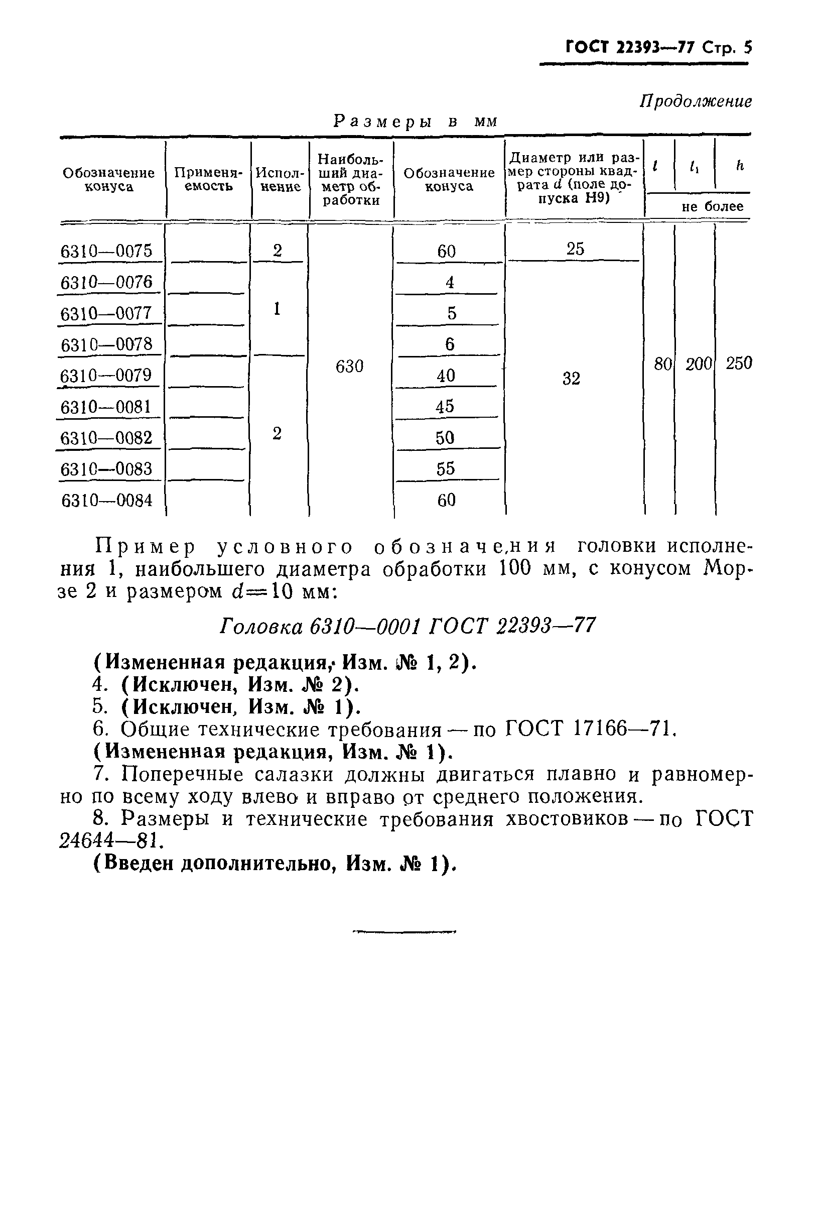 ГОСТ 22393-77