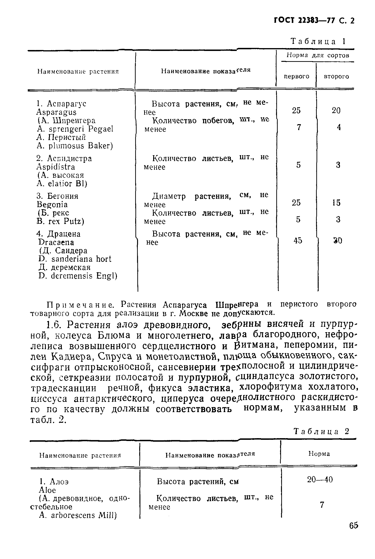 ГОСТ 22383-77