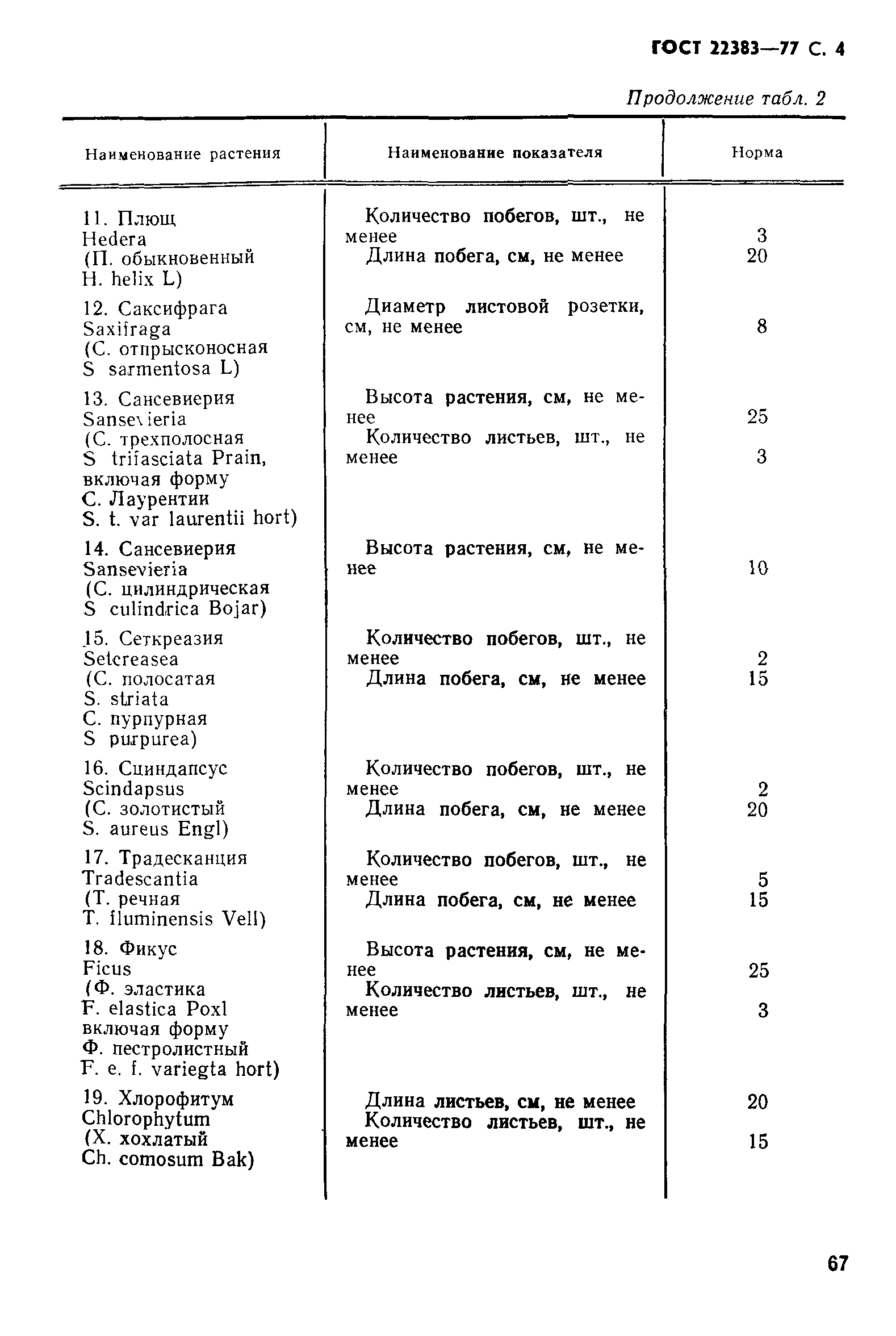ГОСТ 22383-77