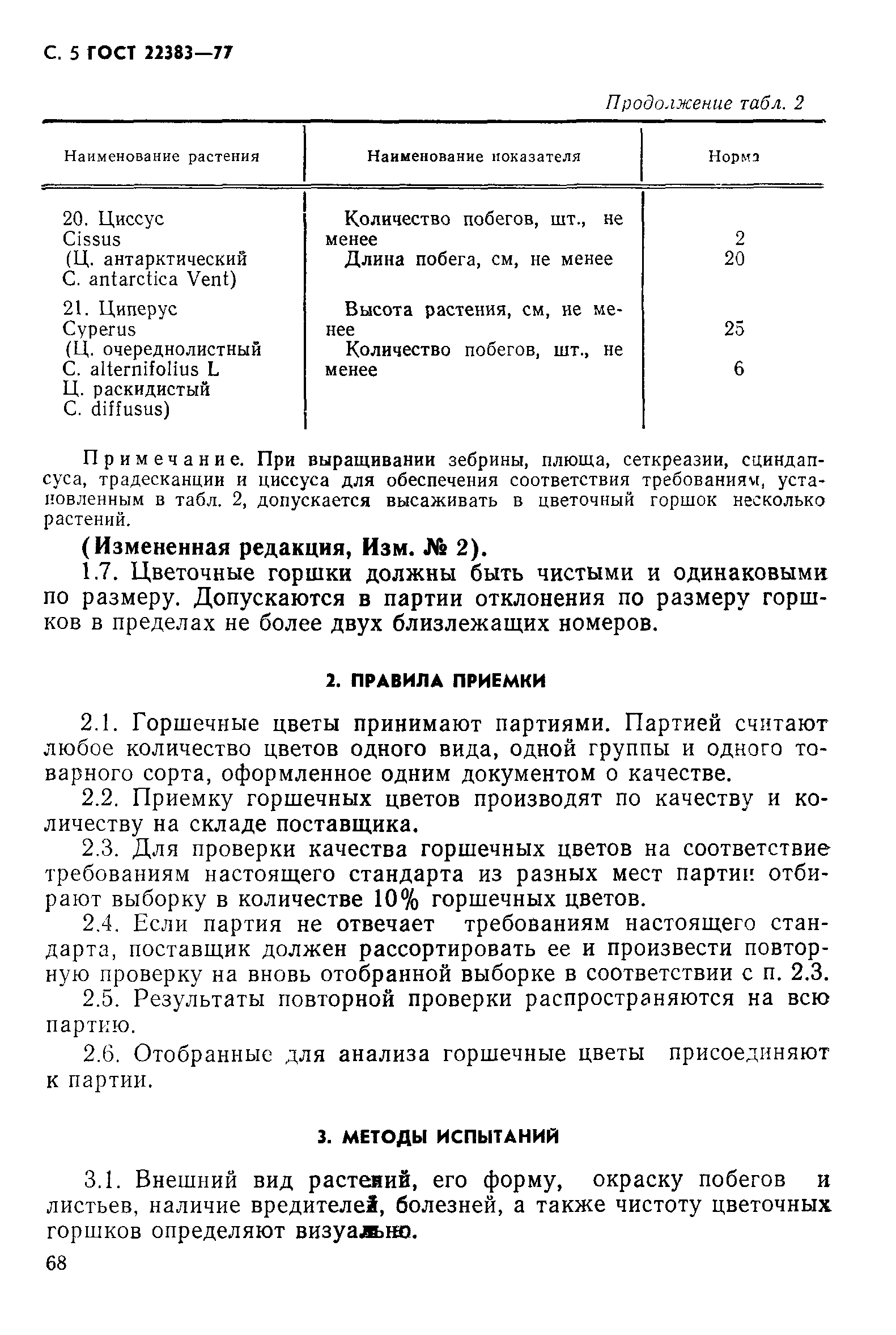 ГОСТ 22383-77