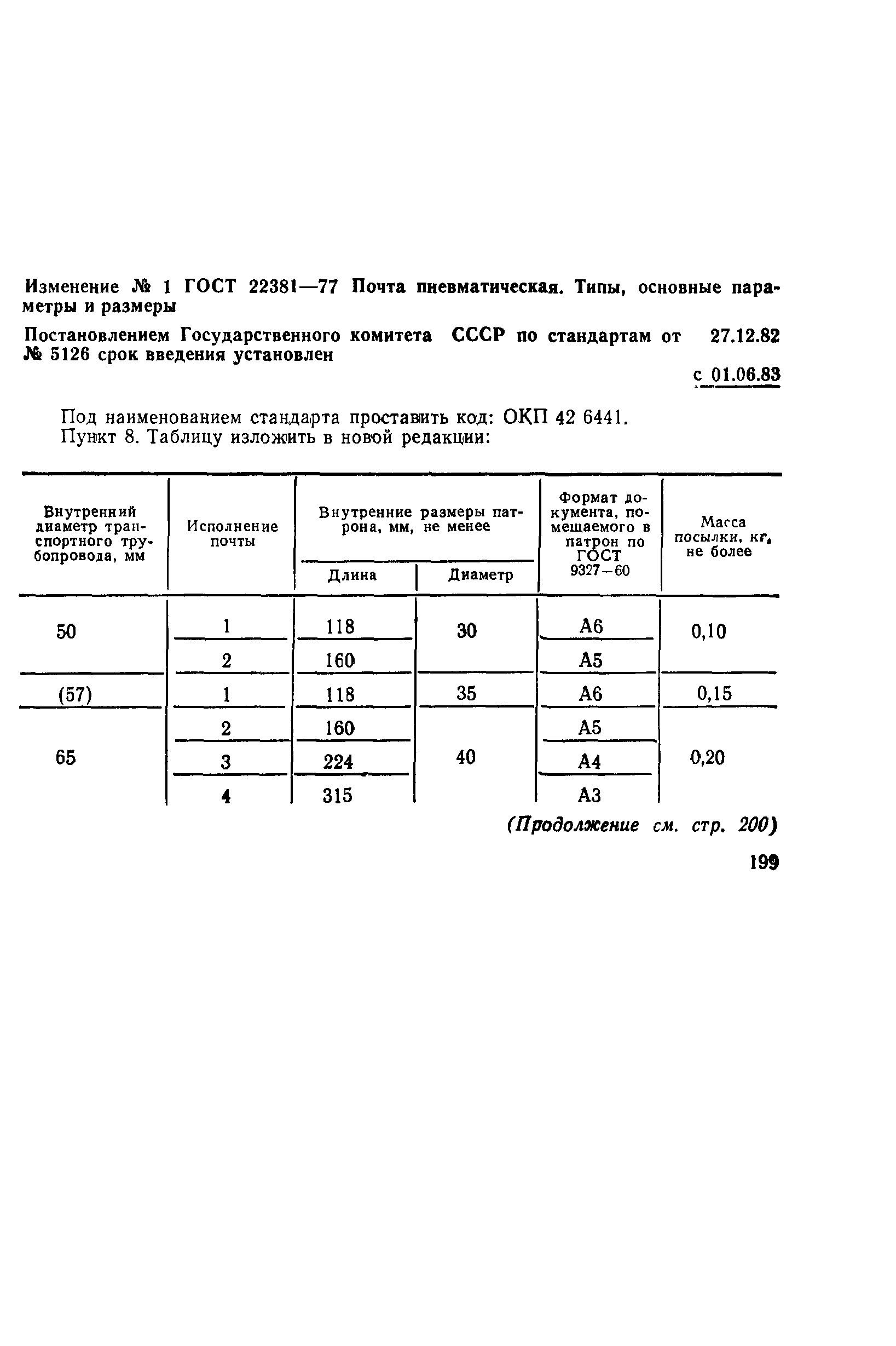 ГОСТ 22381-77