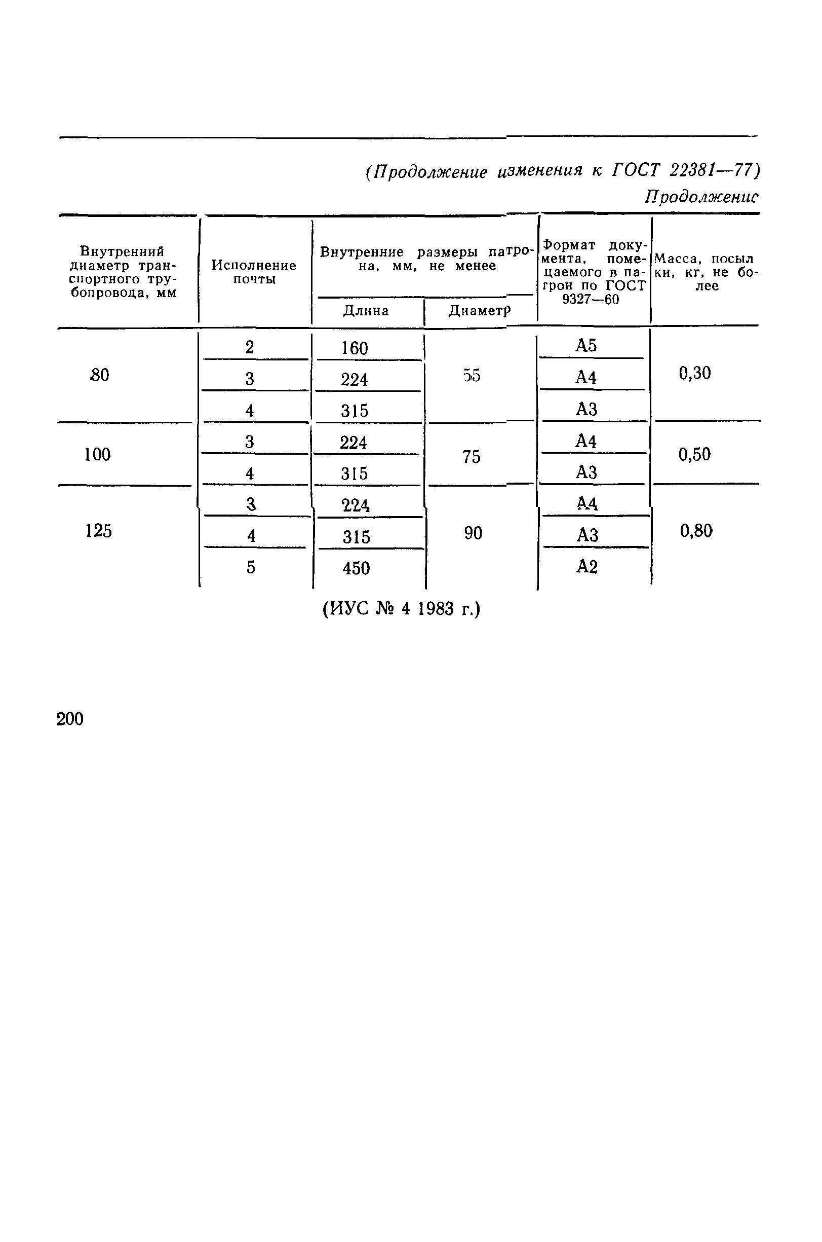 ГОСТ 22381-77