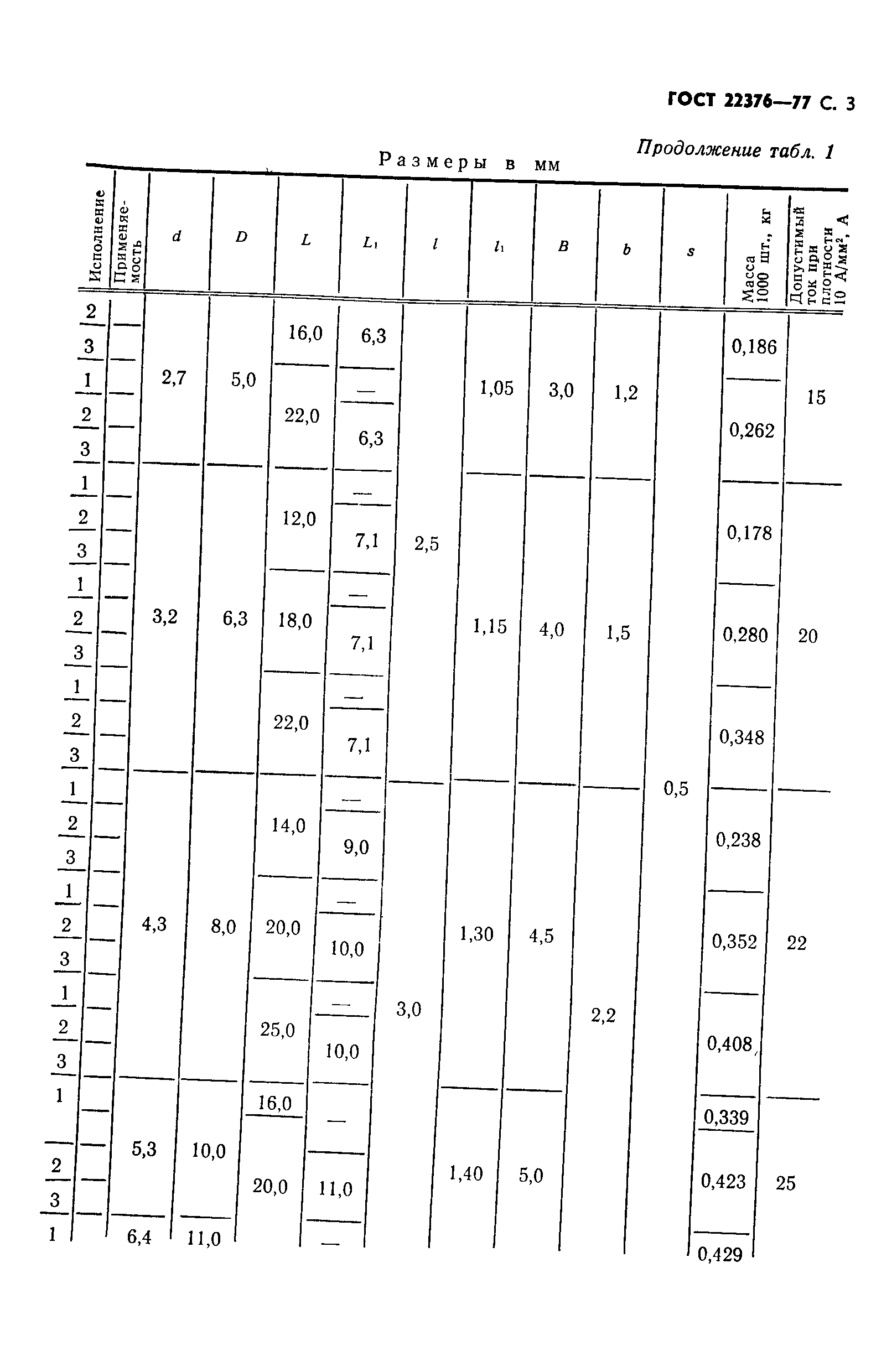 ГОСТ 22376-77