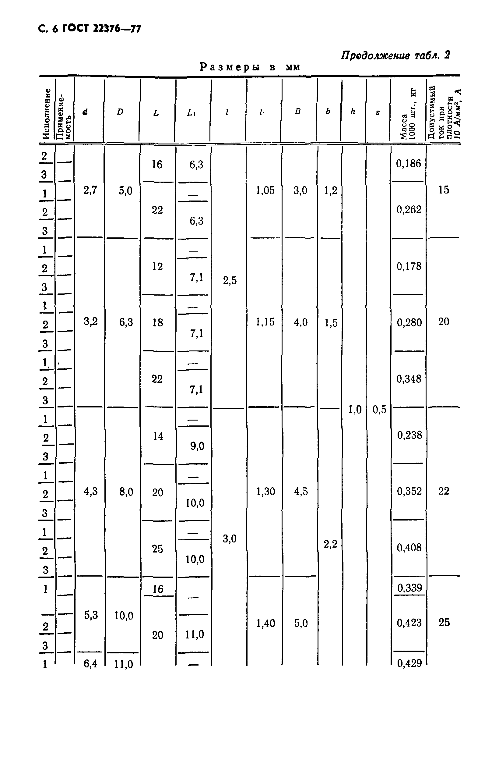 ГОСТ 22376-77