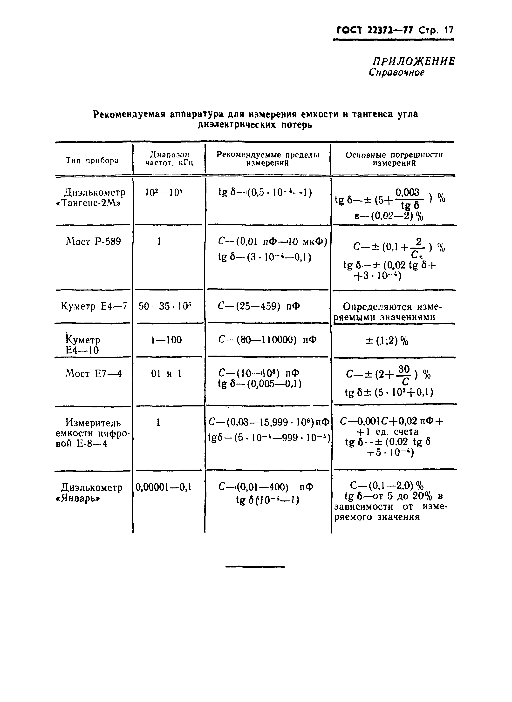 ГОСТ 22372-77