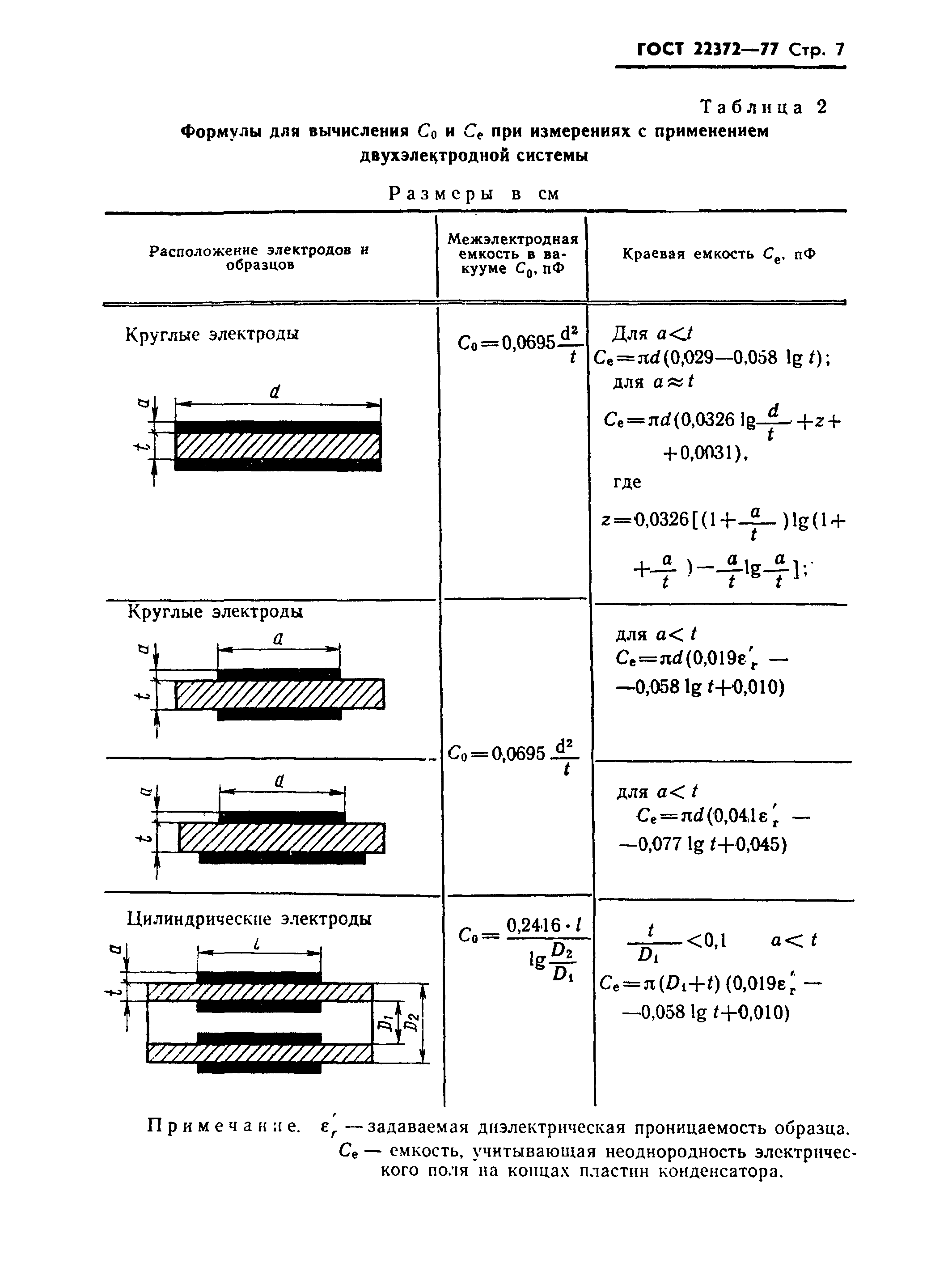 ГОСТ 22372-77