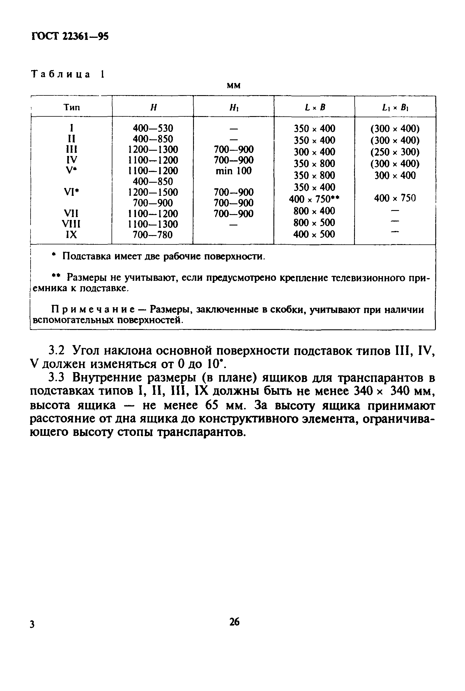 ГОСТ 22361-95