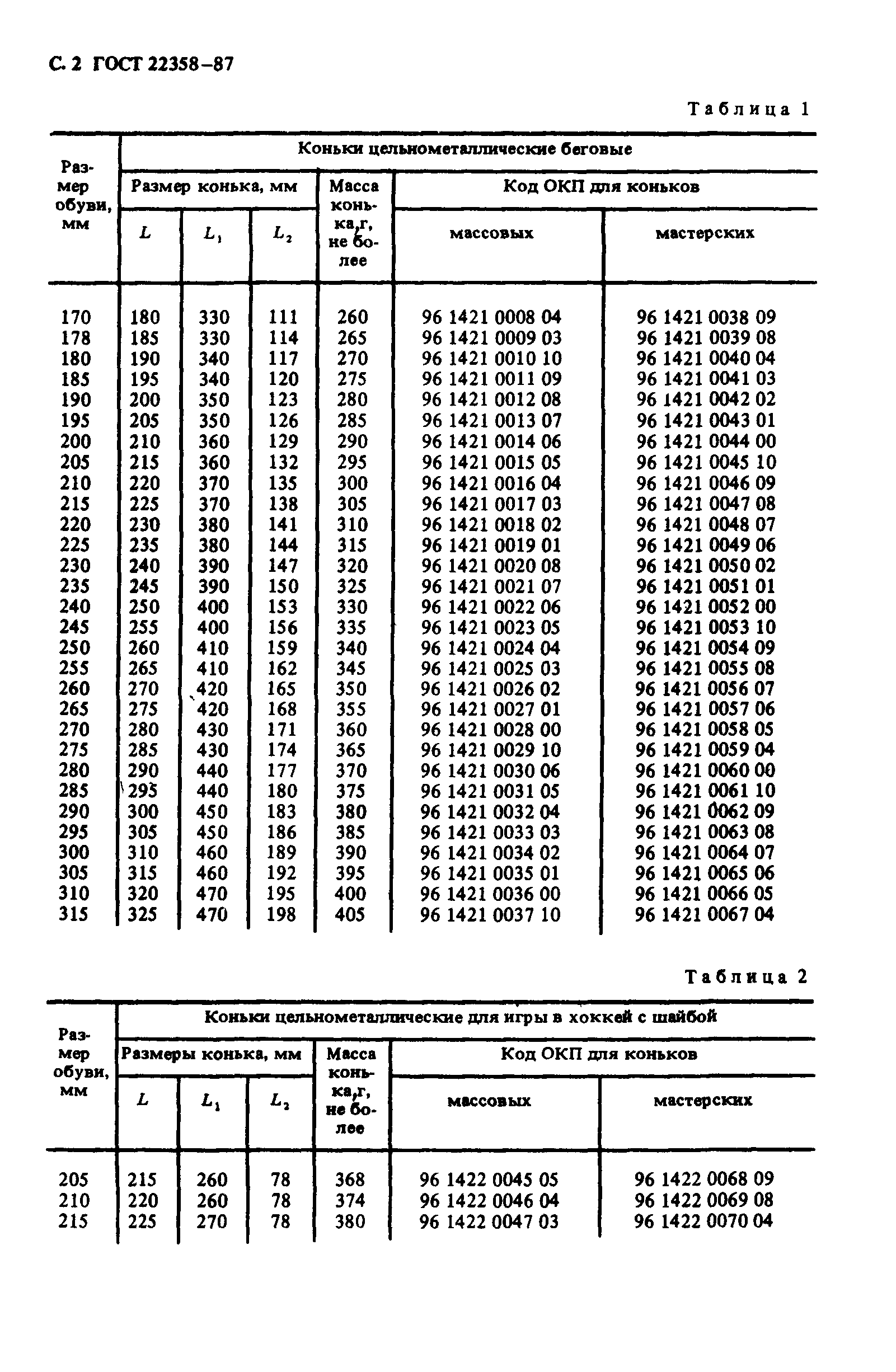 ГОСТ 22358-87