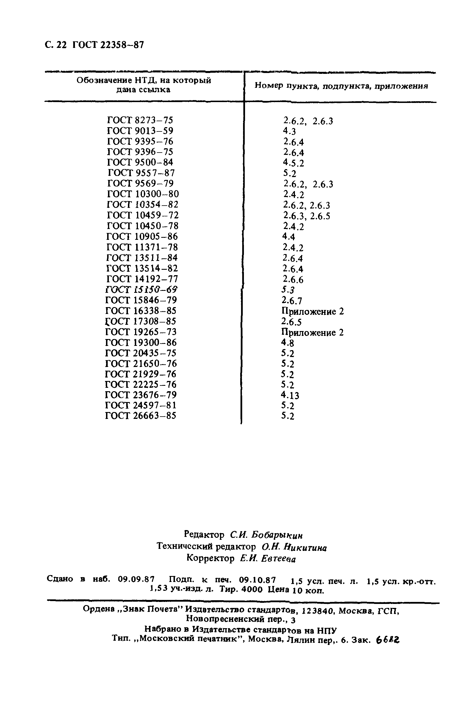 ГОСТ 22358-87