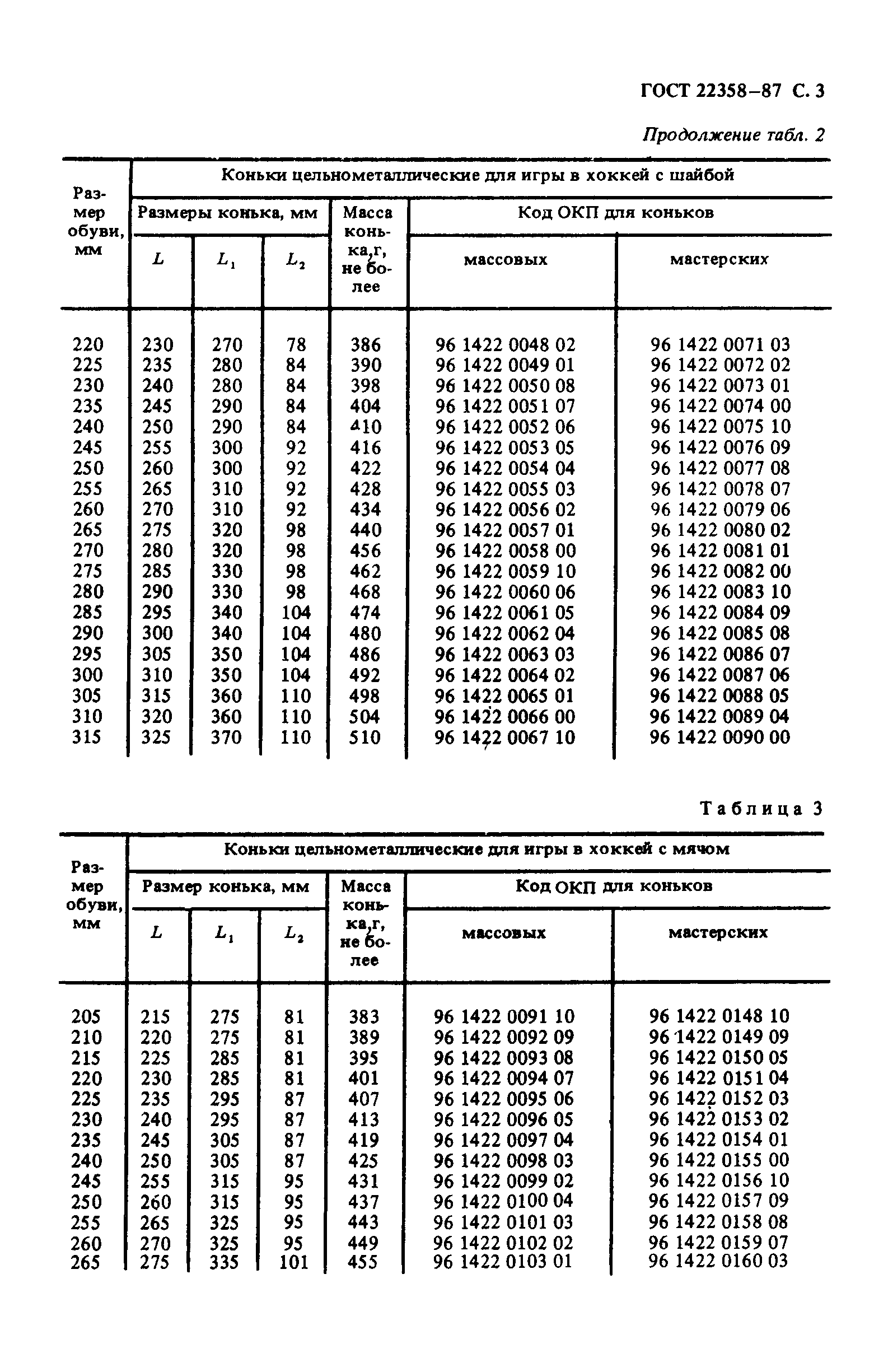 ГОСТ 22358-87