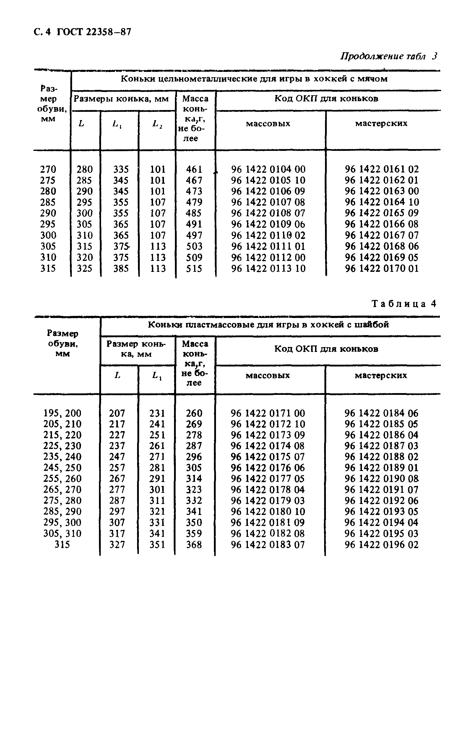 ГОСТ 22358-87