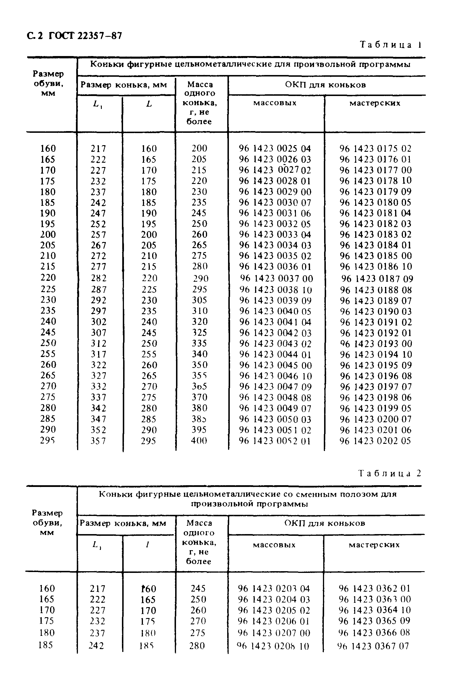 ГОСТ 22357-87