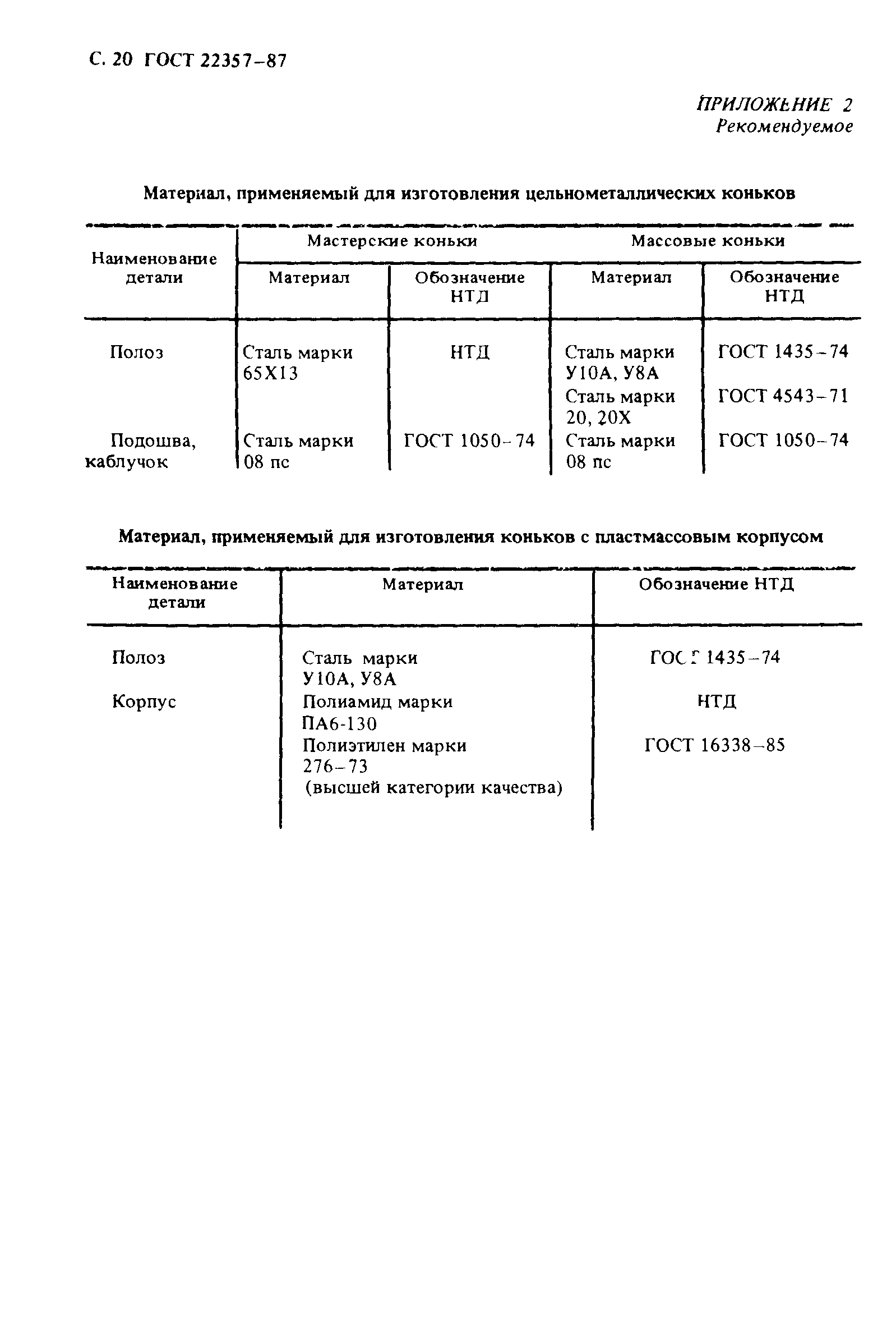 ГОСТ 22357-87