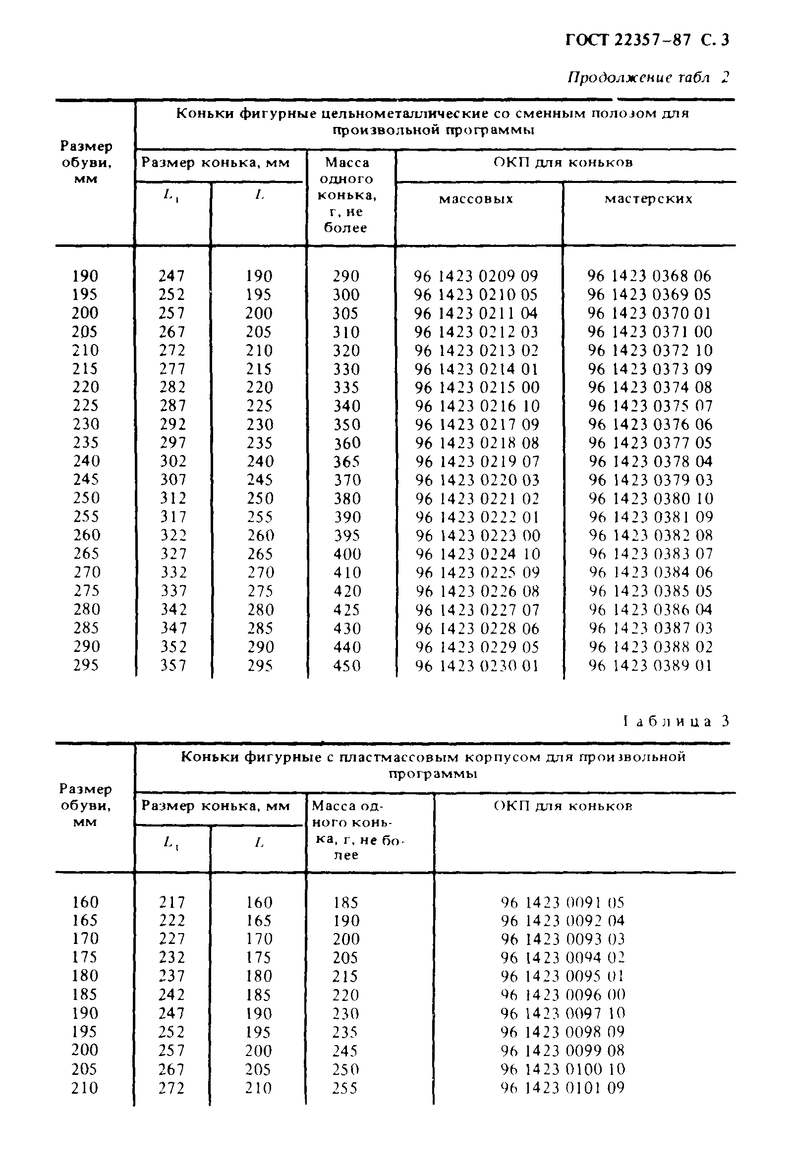 ГОСТ 22357-87