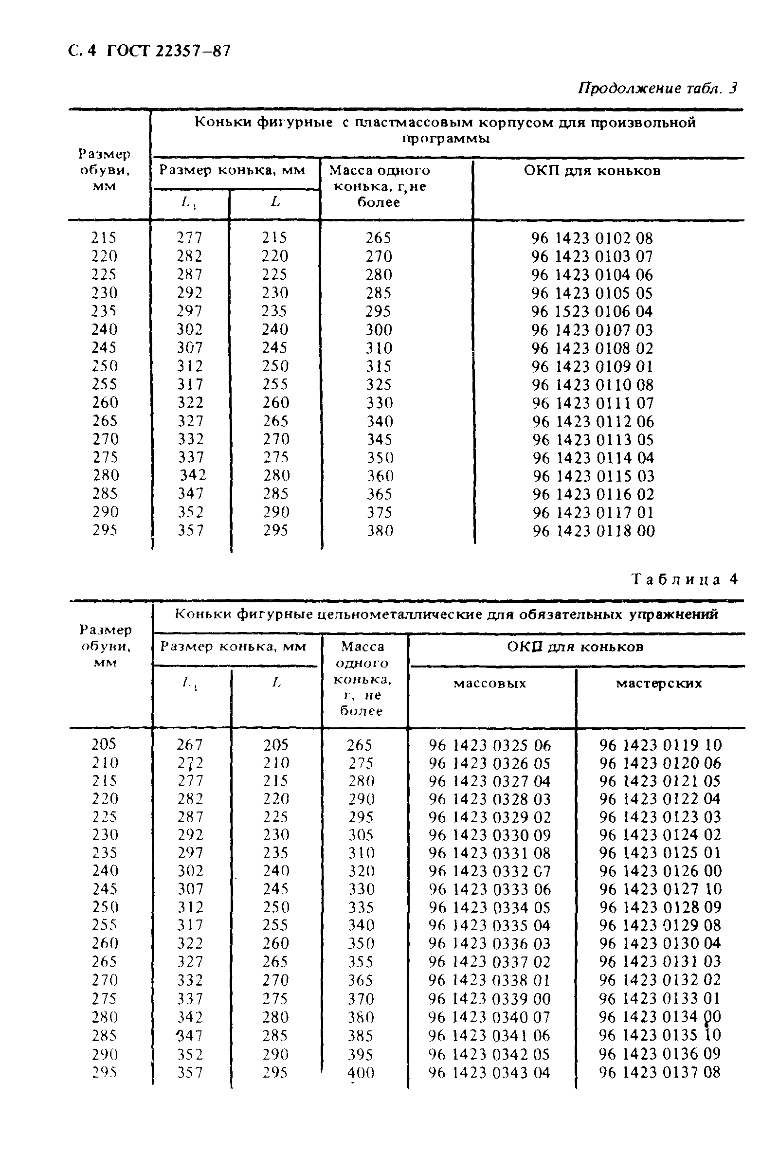 ГОСТ 22357-87