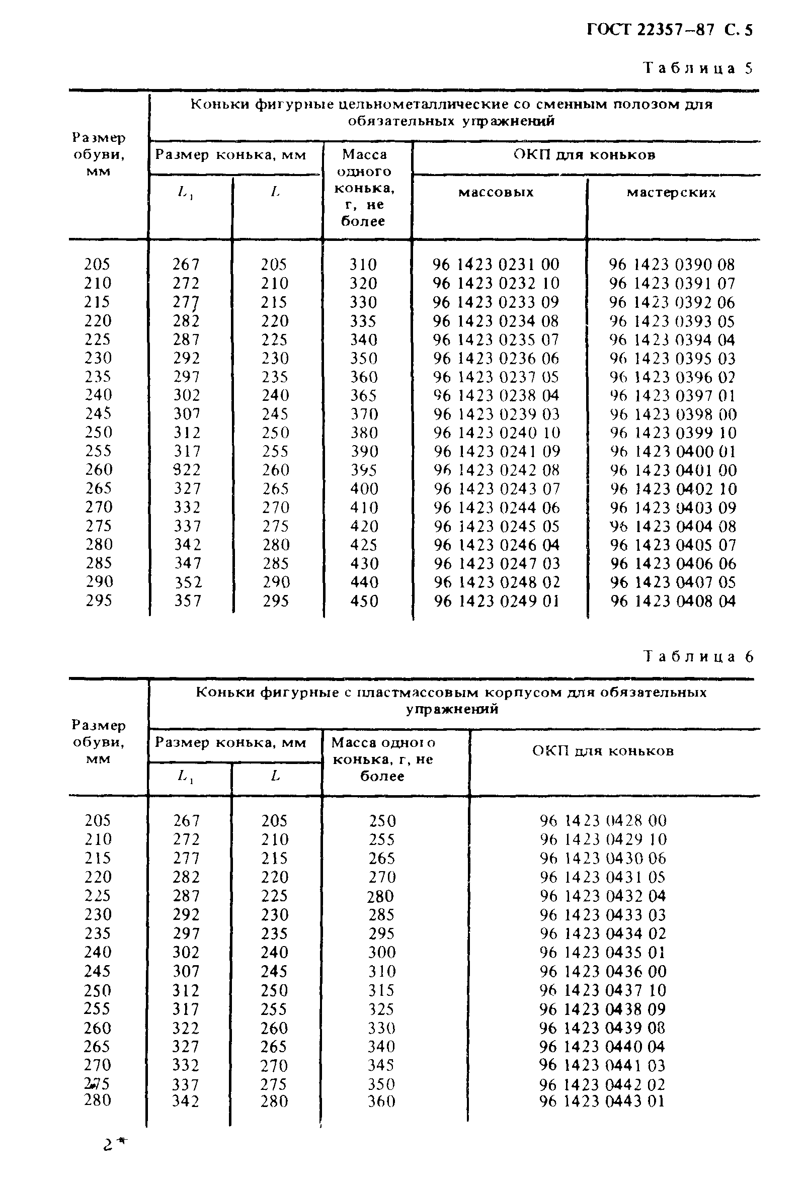 ГОСТ 22357-87
