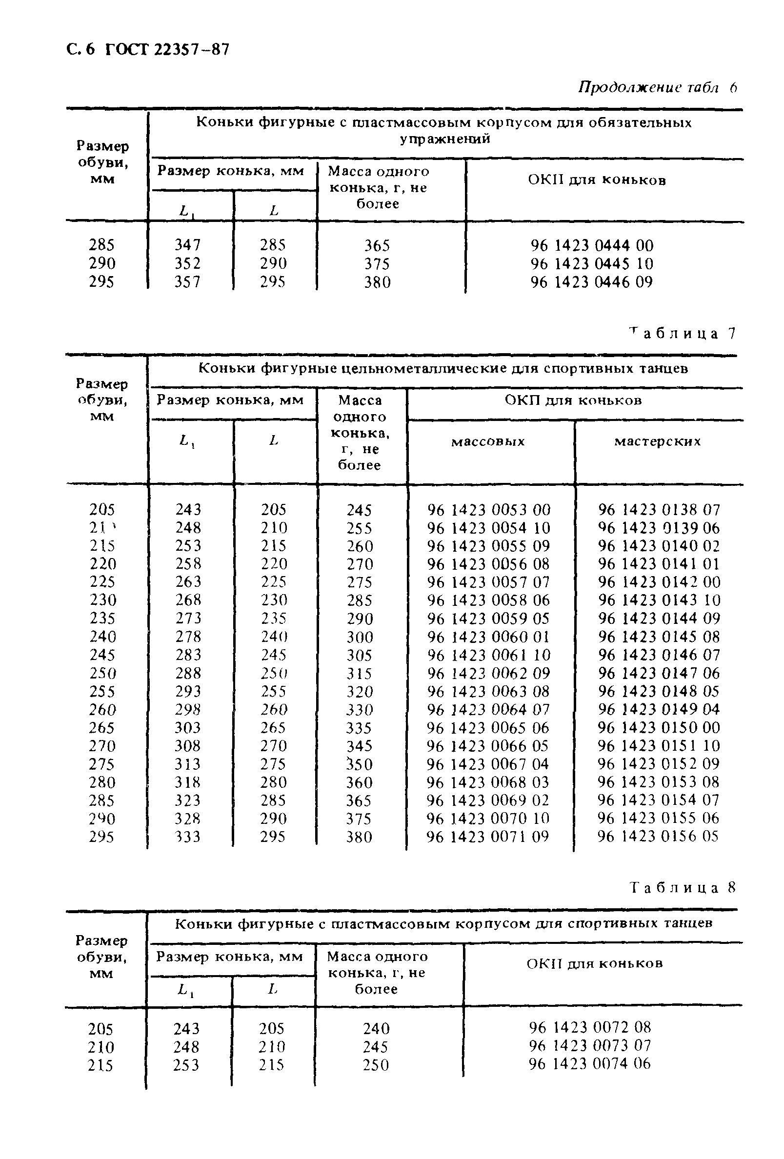 ГОСТ 22357-87
