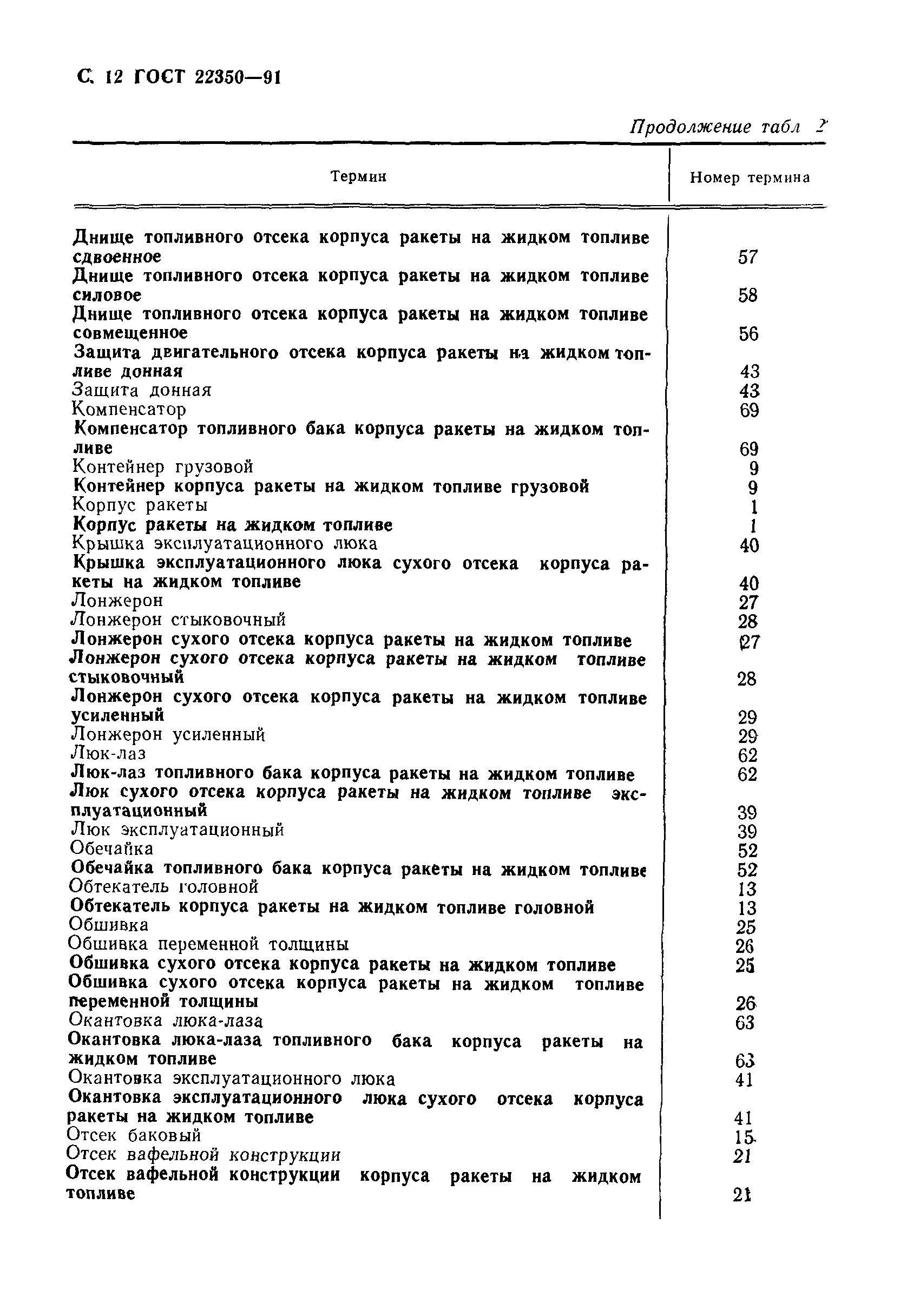 ГОСТ 22350-91