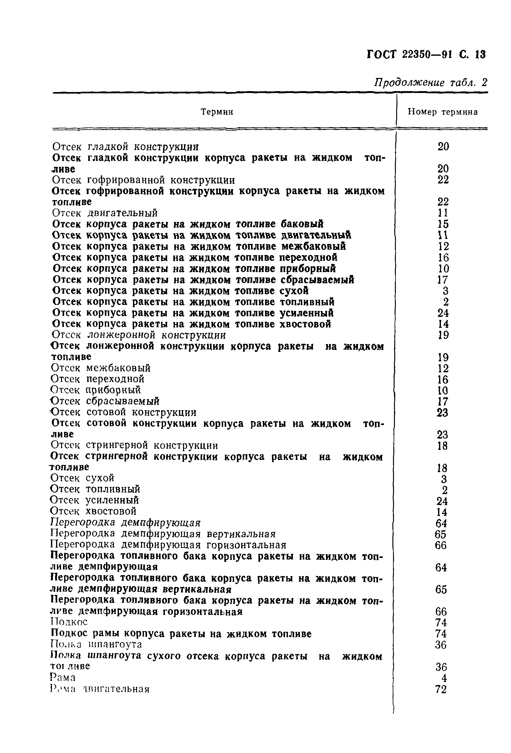 ГОСТ 22350-91