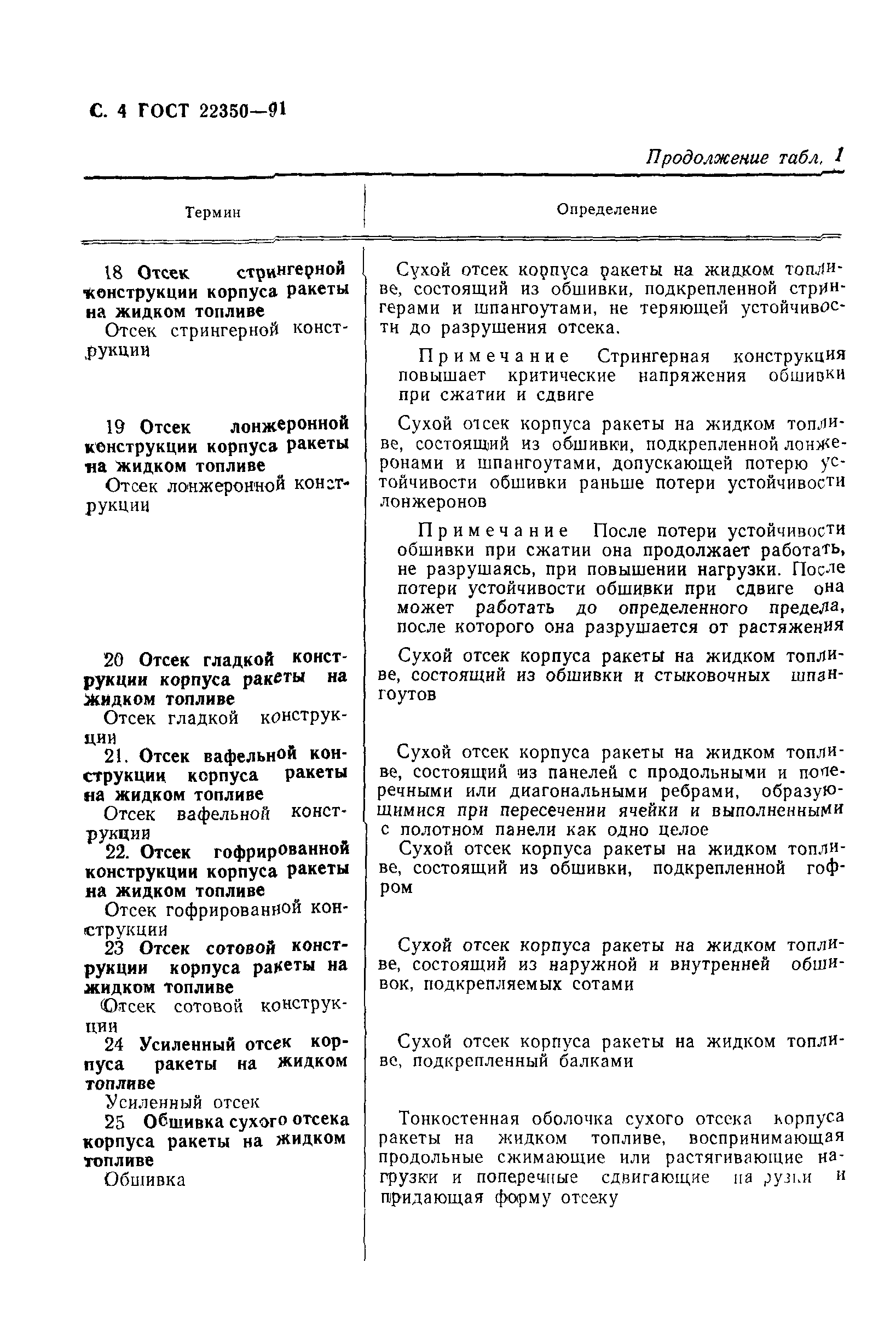 ГОСТ 22350-91