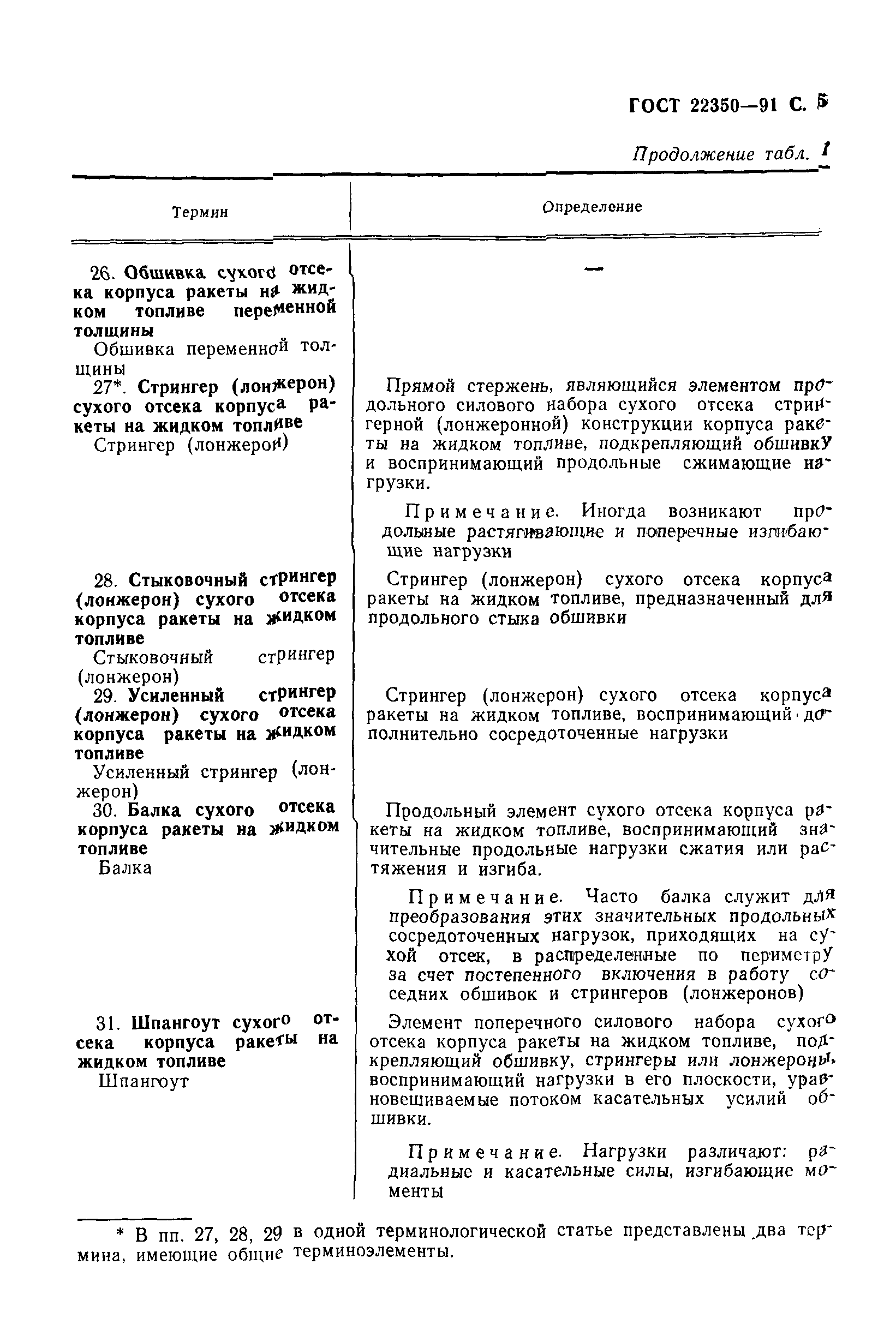 ГОСТ 22350-91