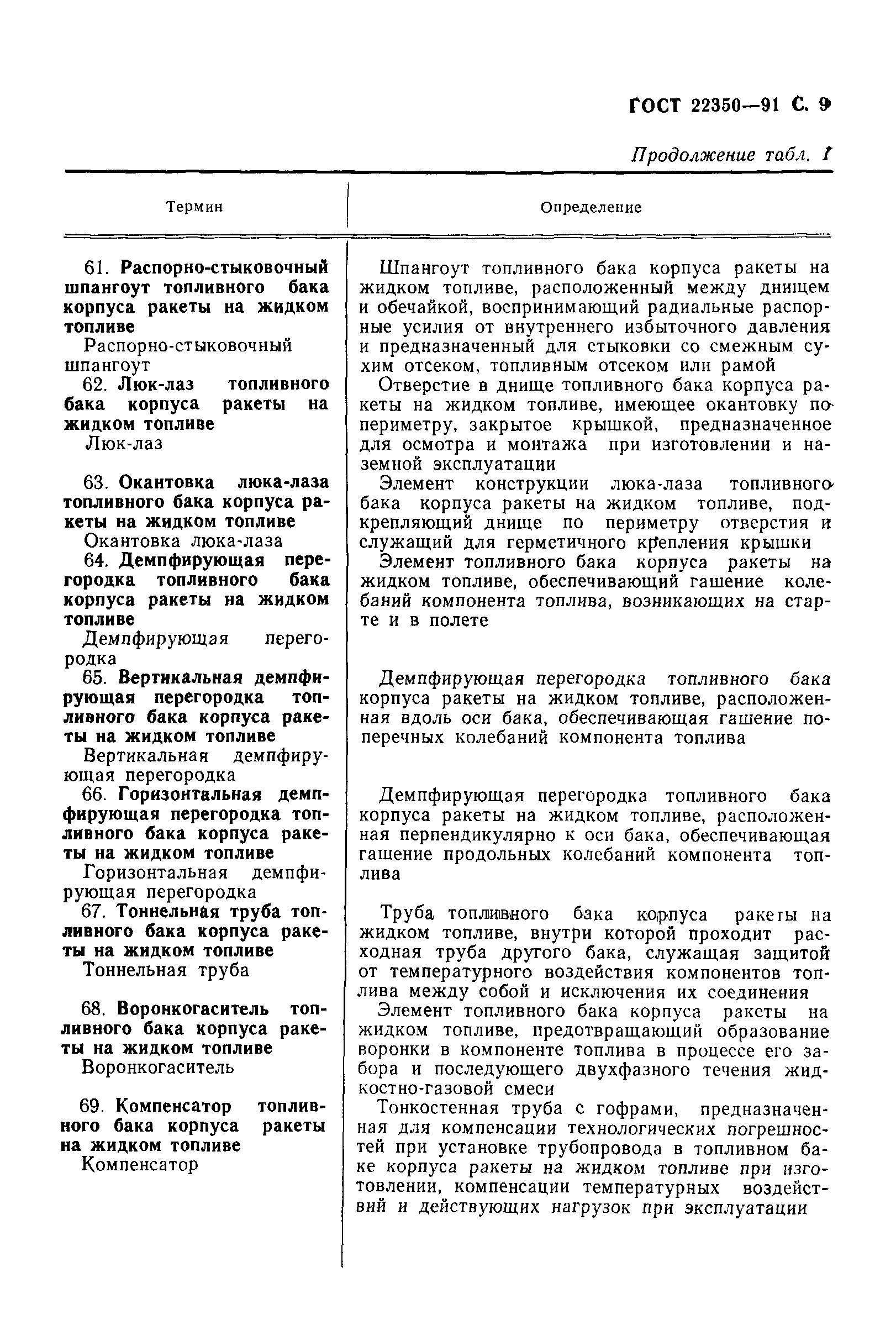 ГОСТ 22350-91