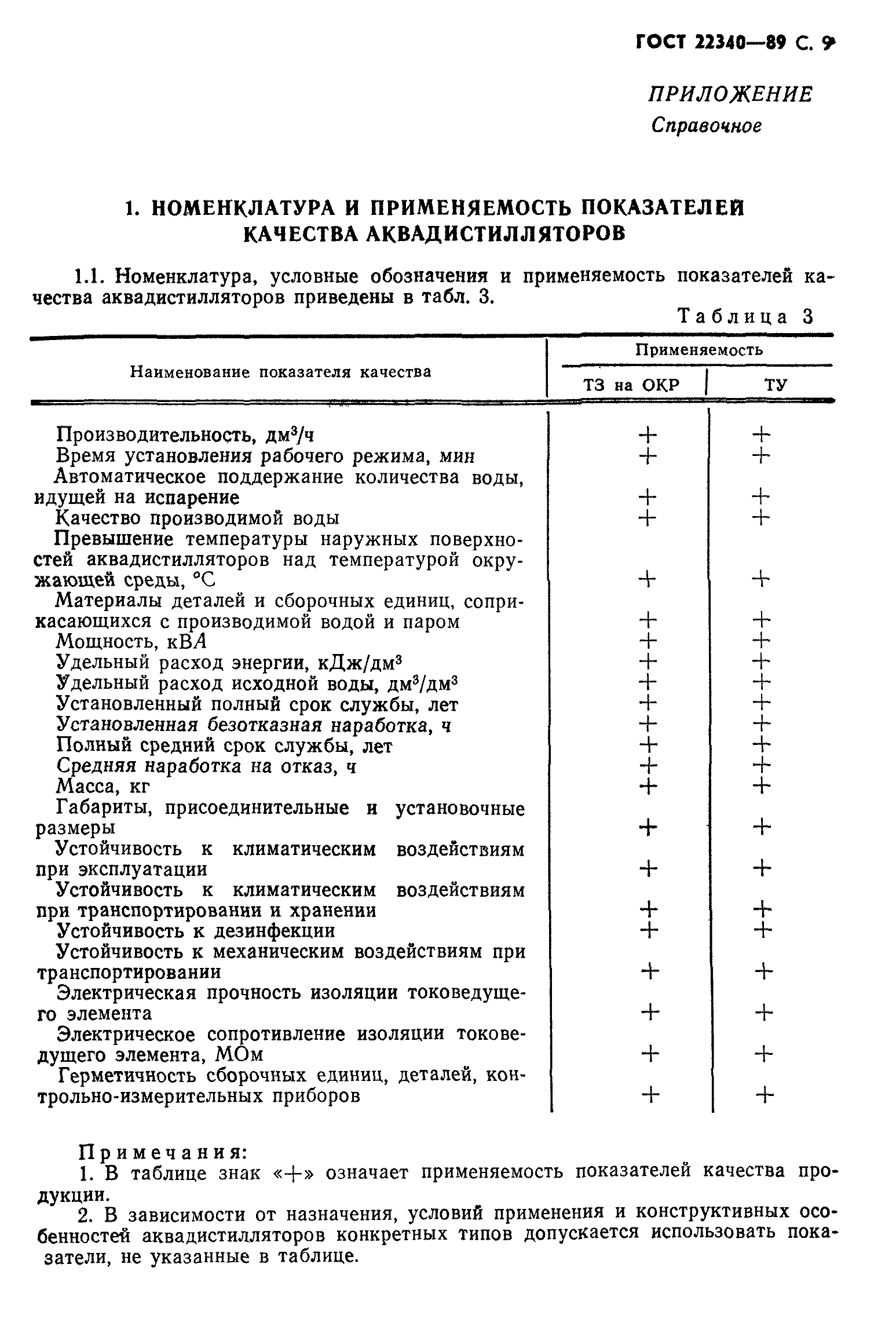 ГОСТ 22340-89