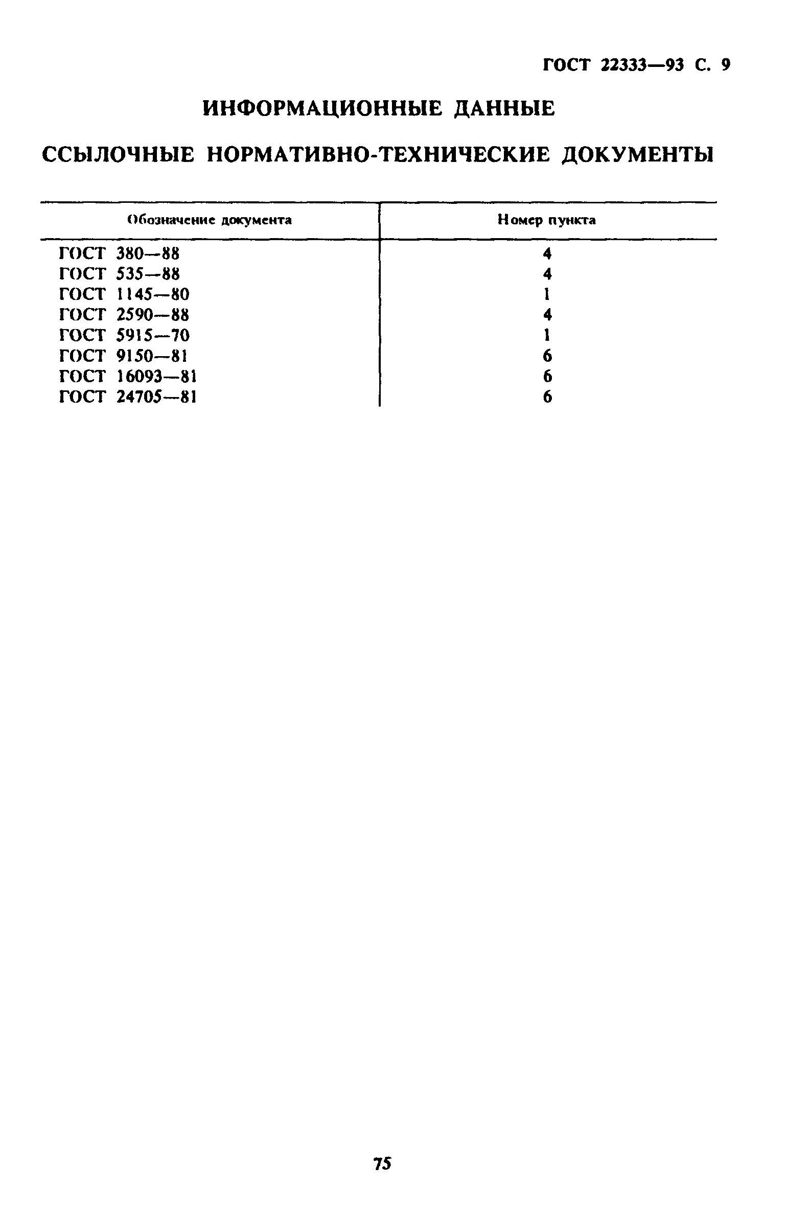 ГОСТ 22333-93