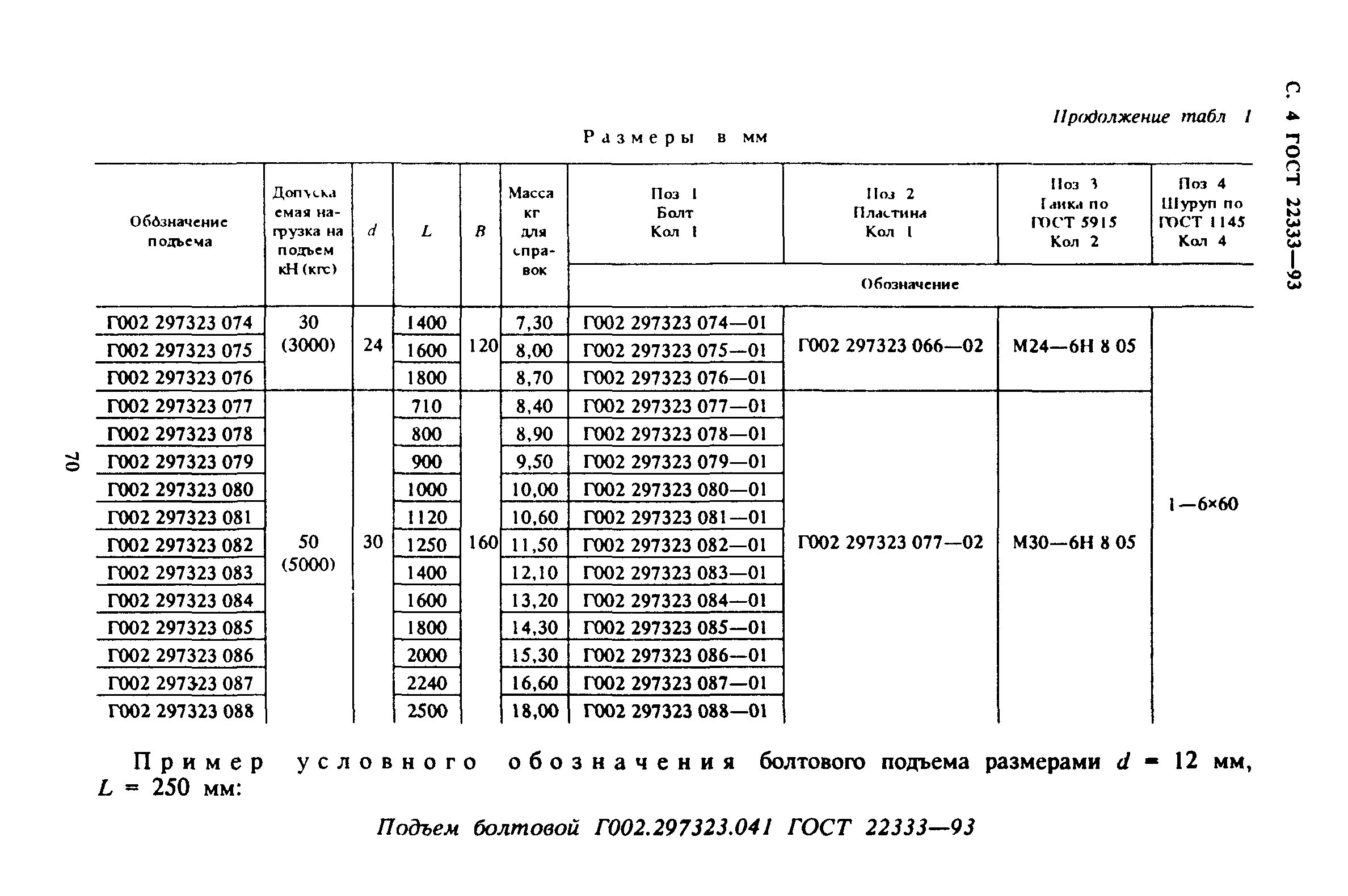 ГОСТ 22333-93