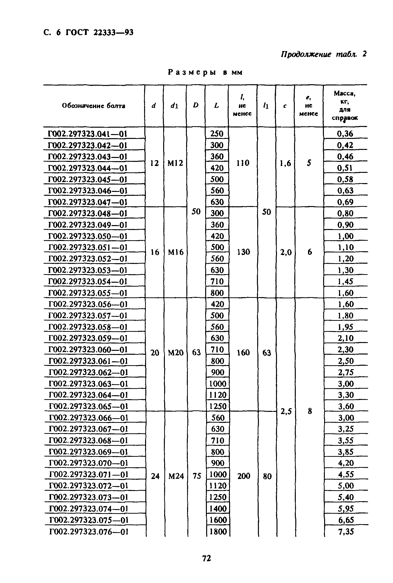 ГОСТ 22333-93