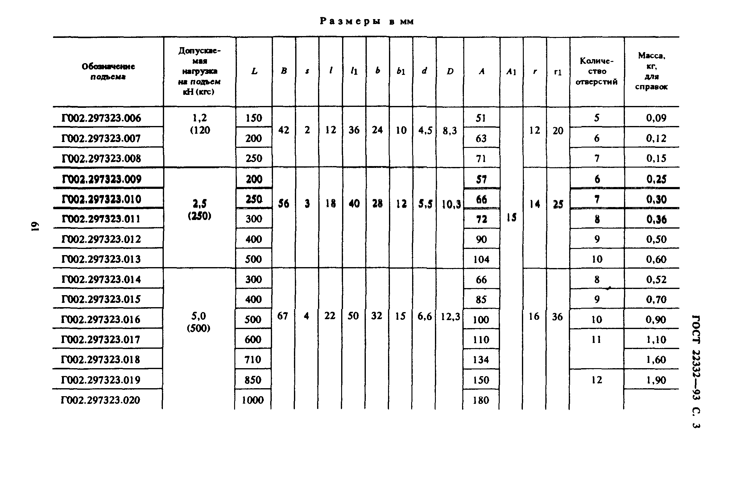 ГОСТ 22332-93