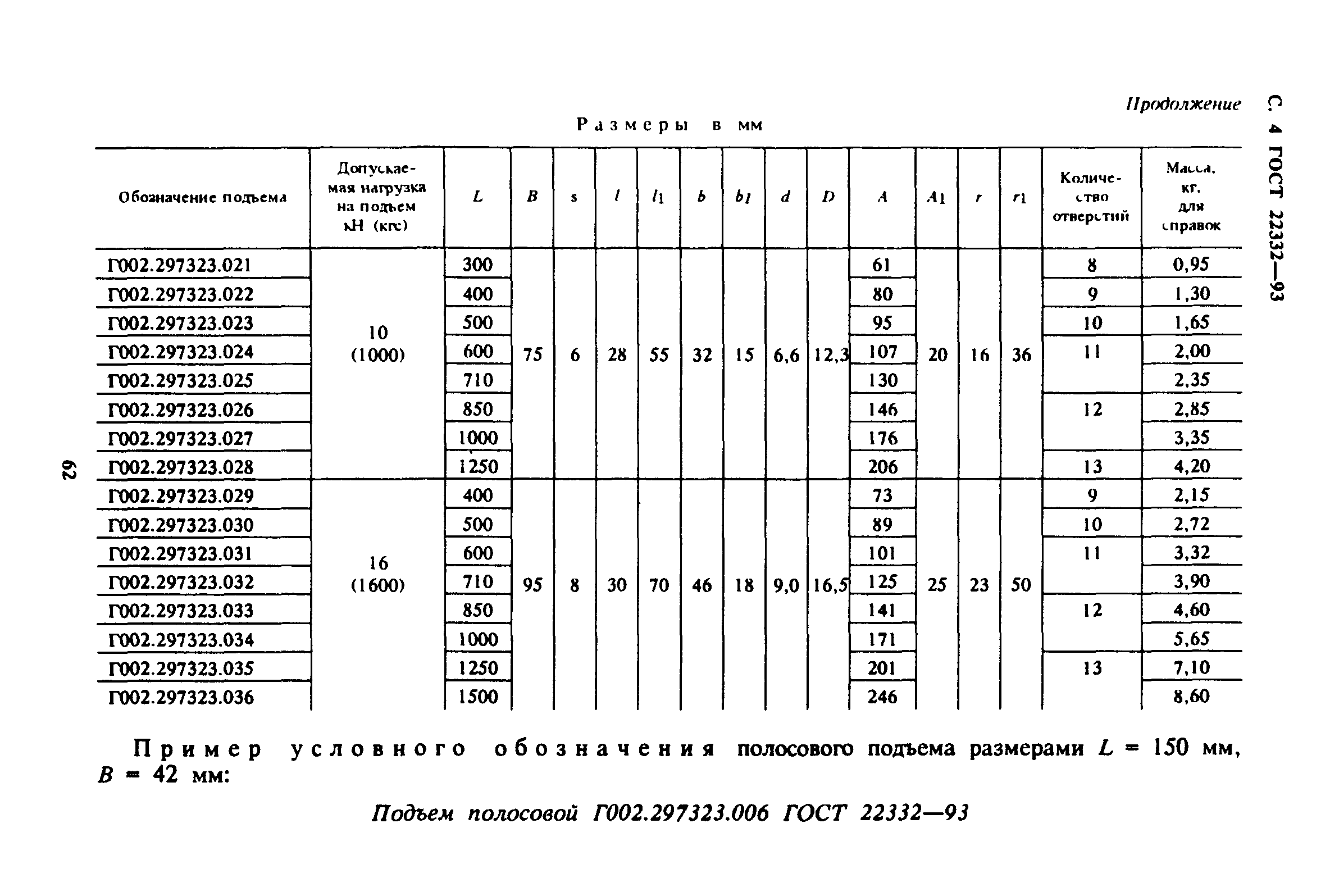 ГОСТ 22332-93