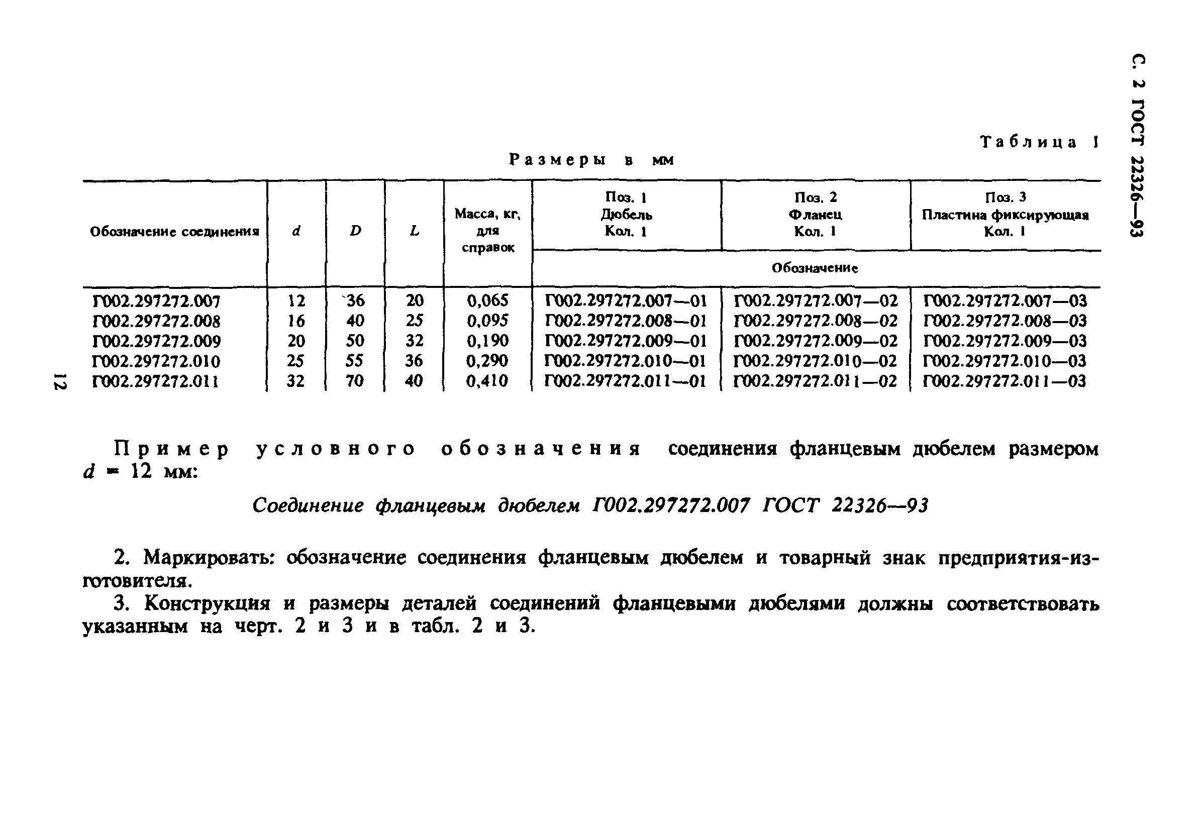 ГОСТ 22326-93