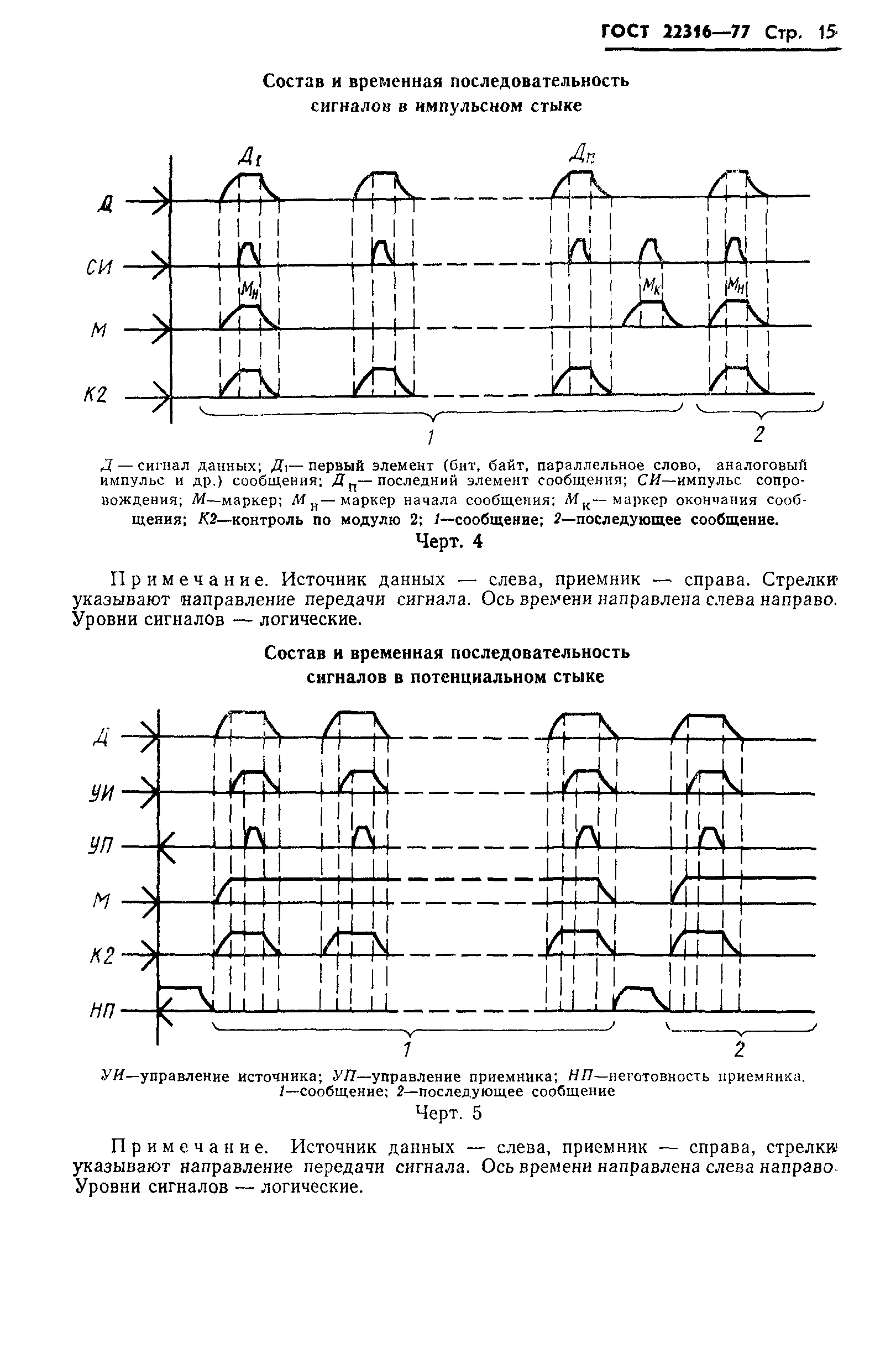 ГОСТ 22316-77