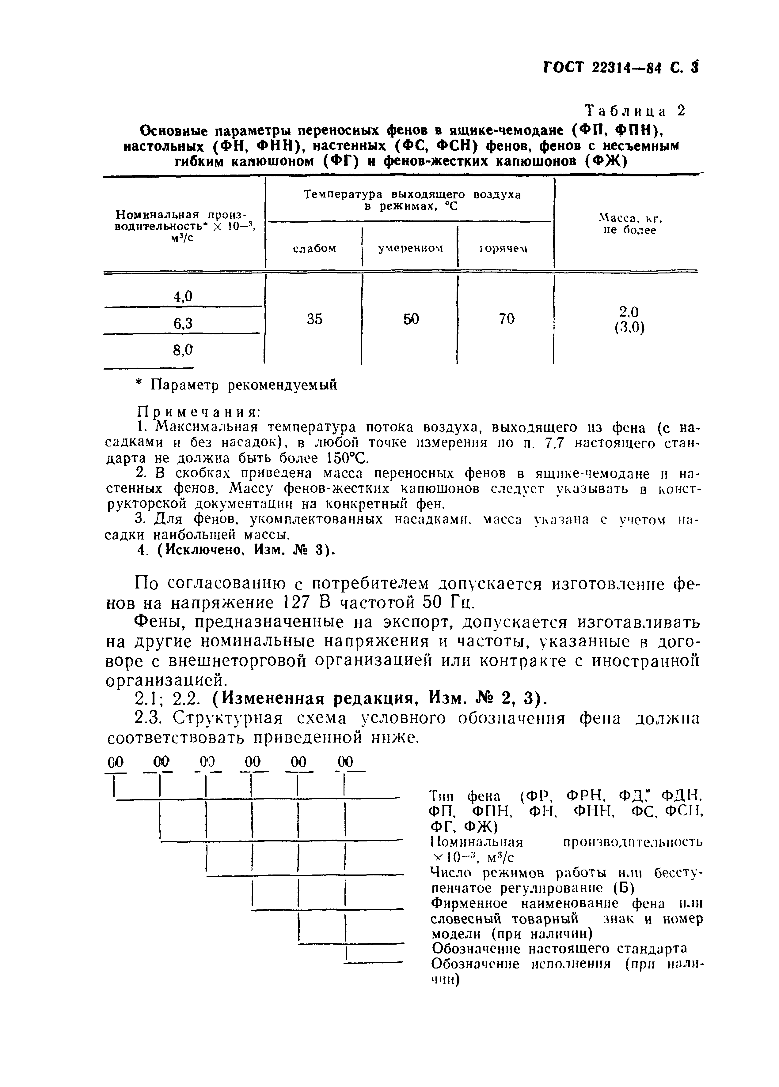 ГОСТ 22314-84