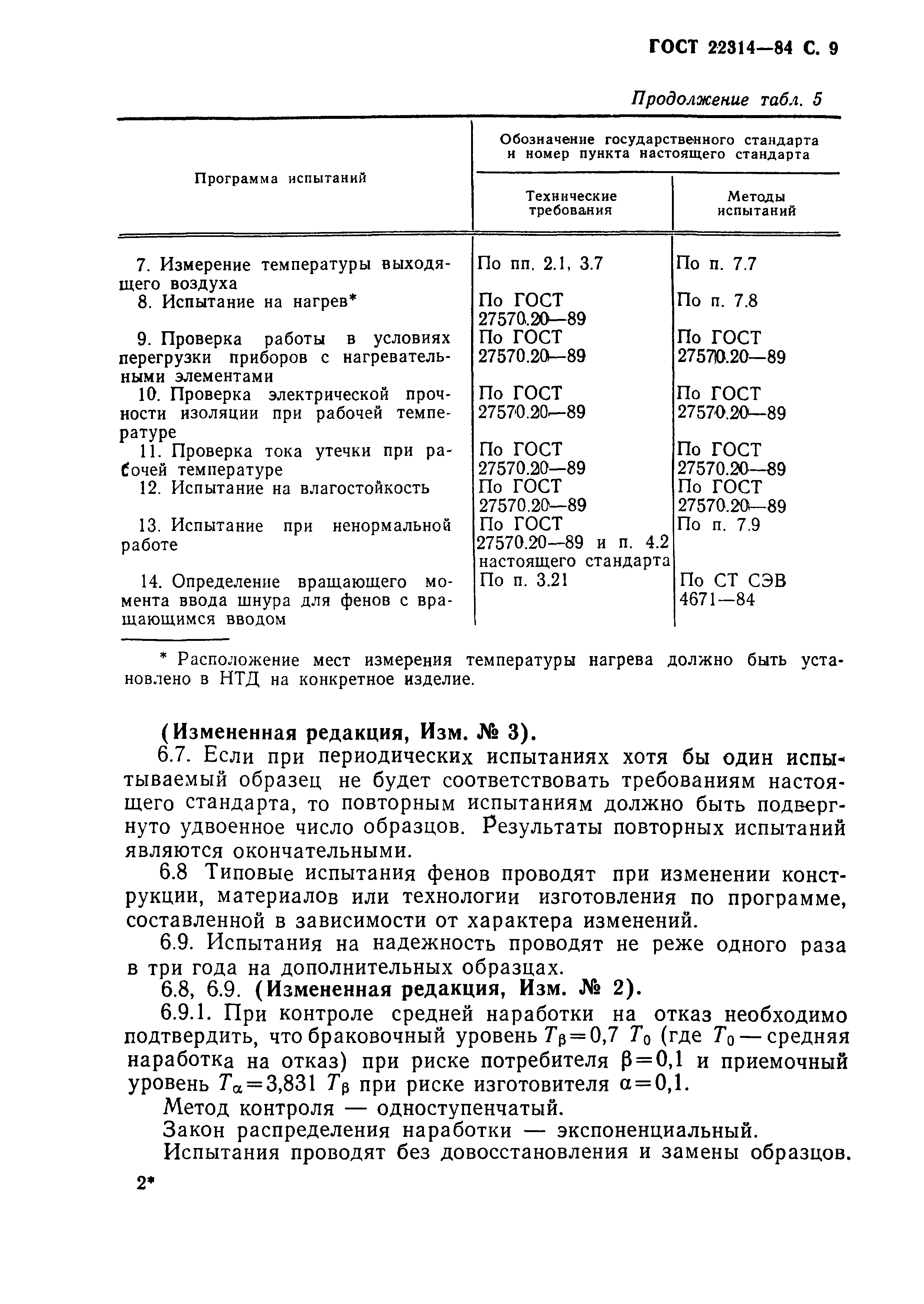 ГОСТ 22314-84