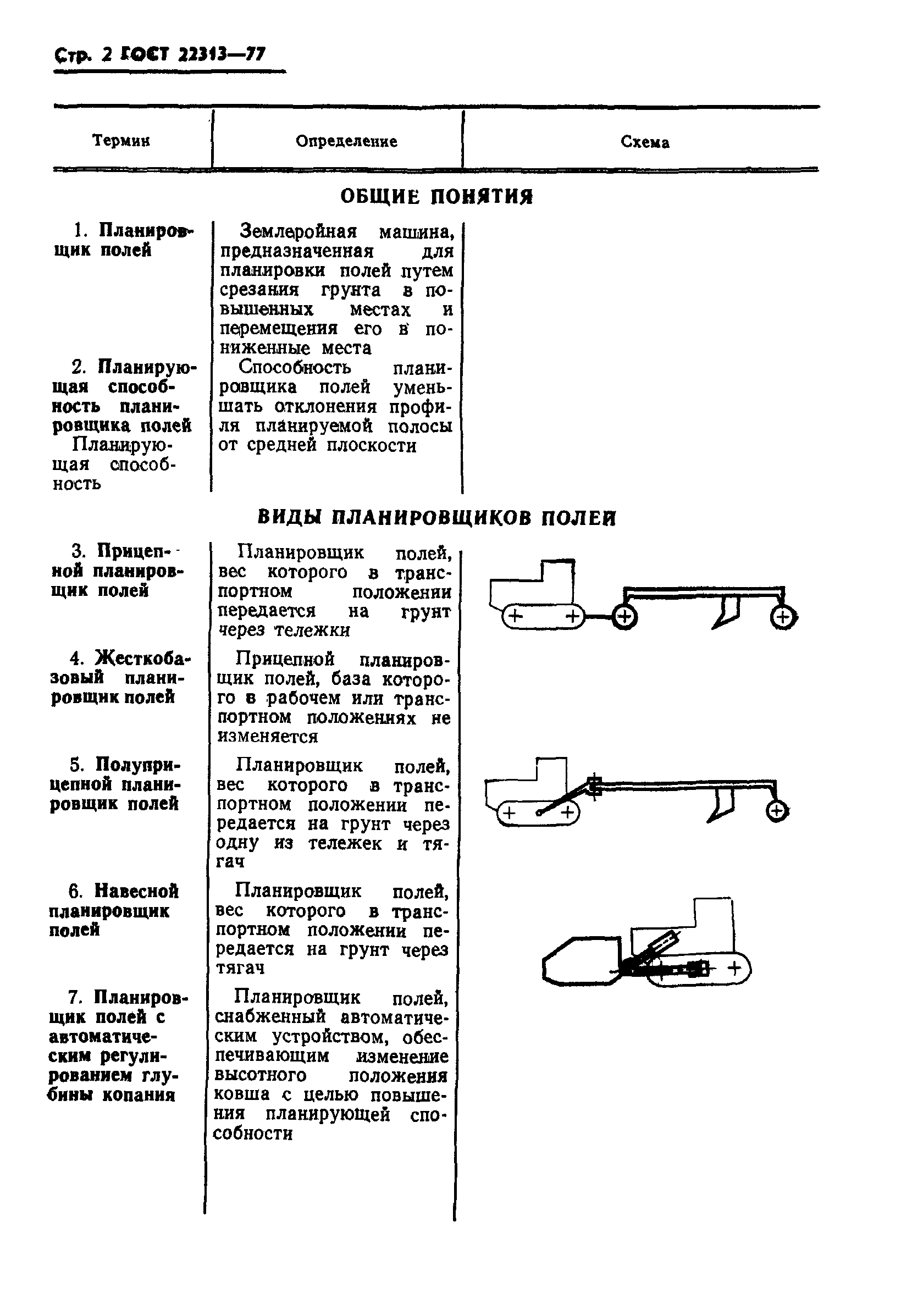 ГОСТ 22313-77