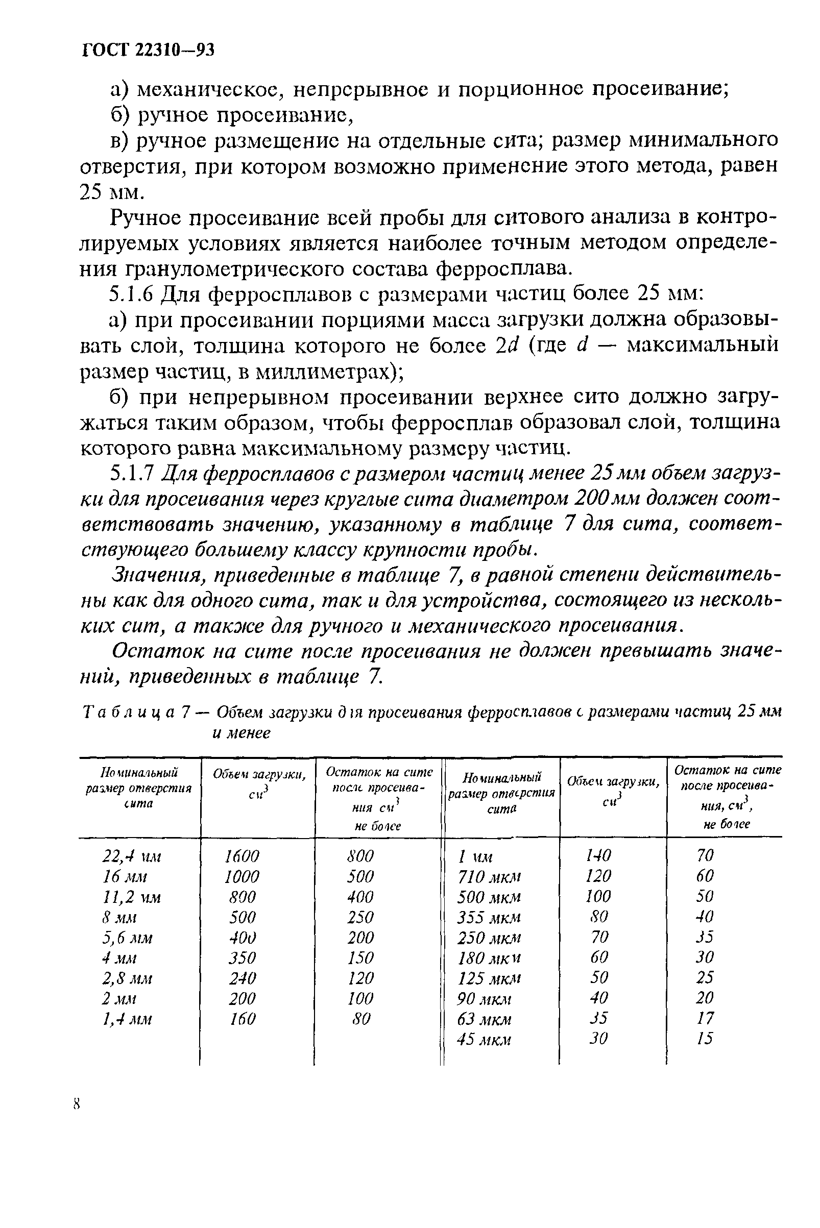ГОСТ 22310-93