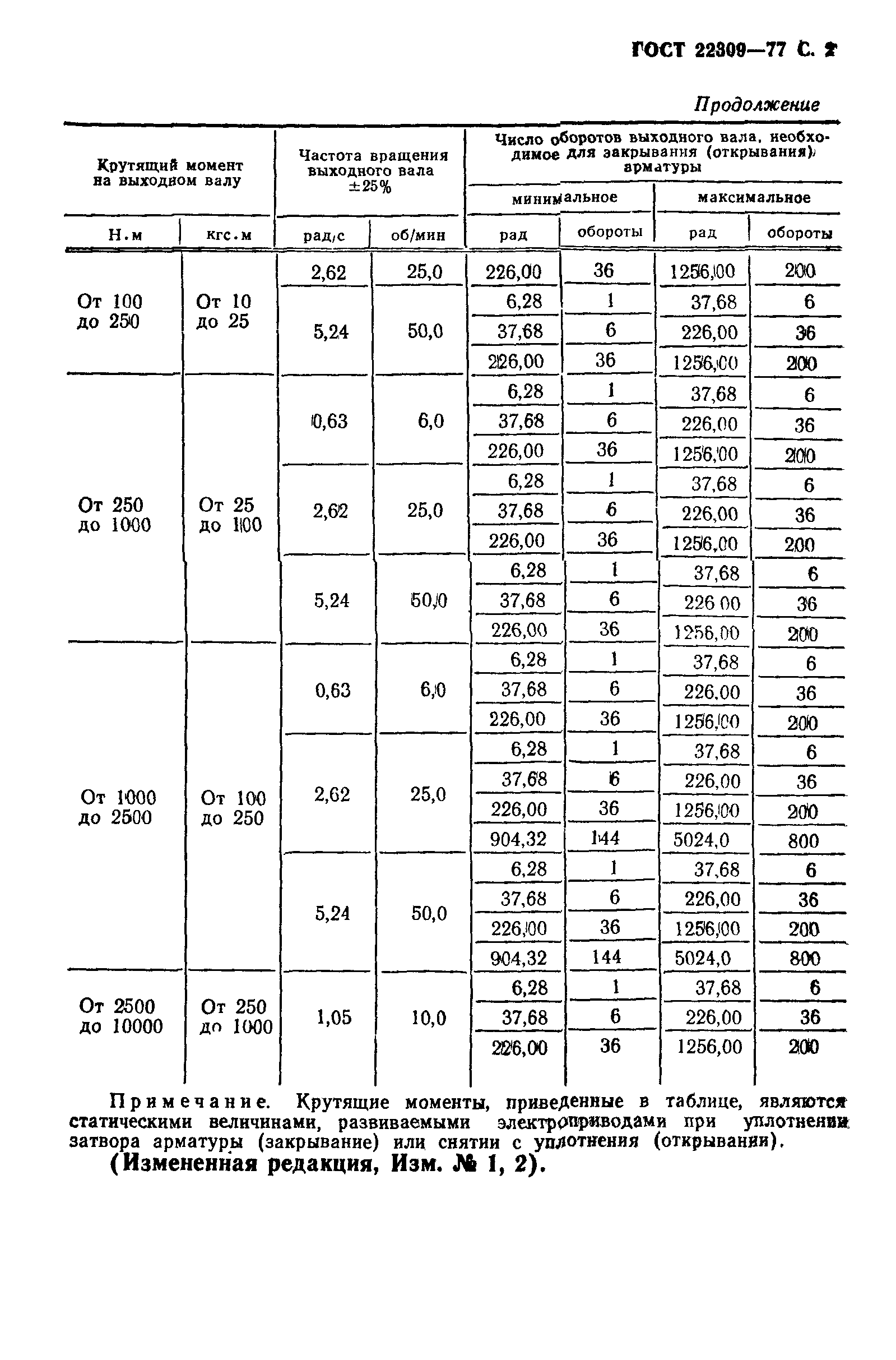 ГОСТ 22309-77