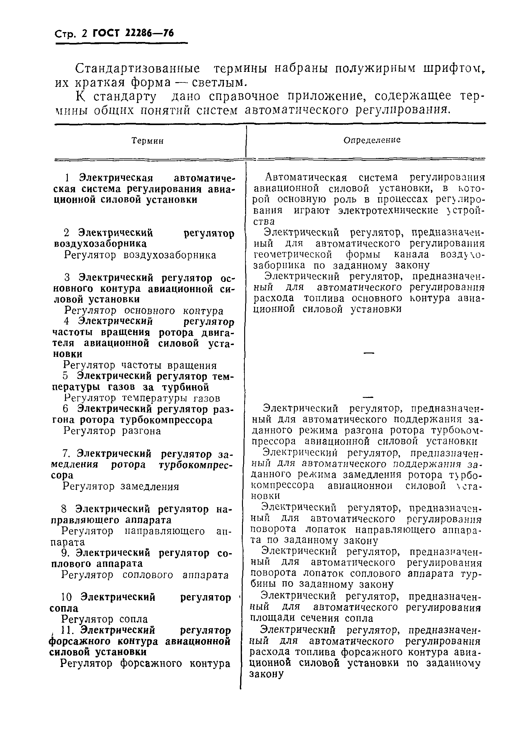 ГОСТ 22286-76