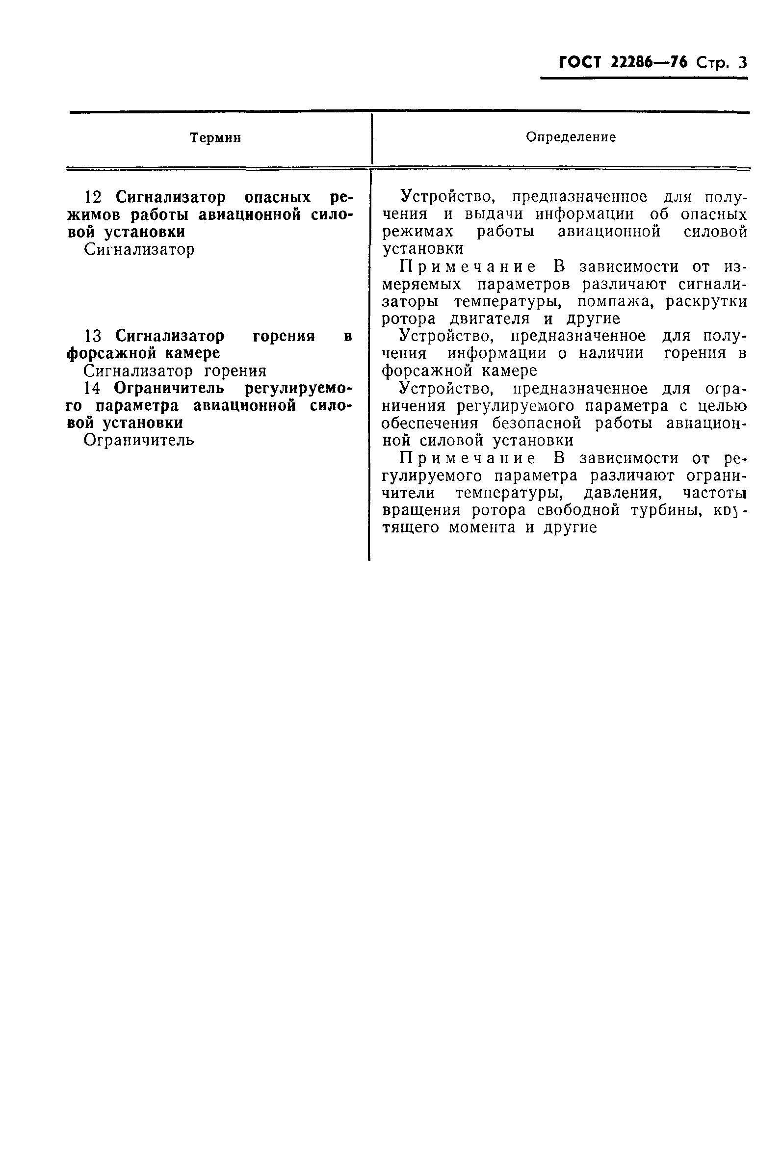 ГОСТ 22286-76