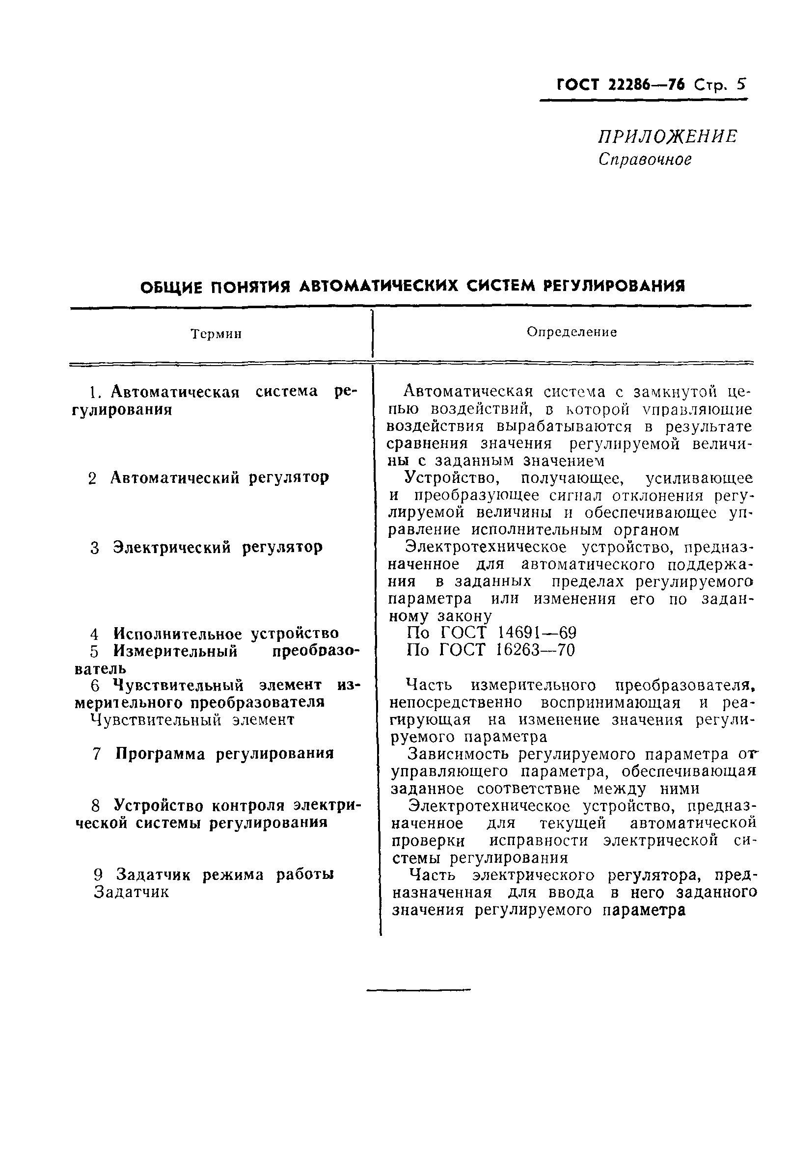 ГОСТ 22286-76